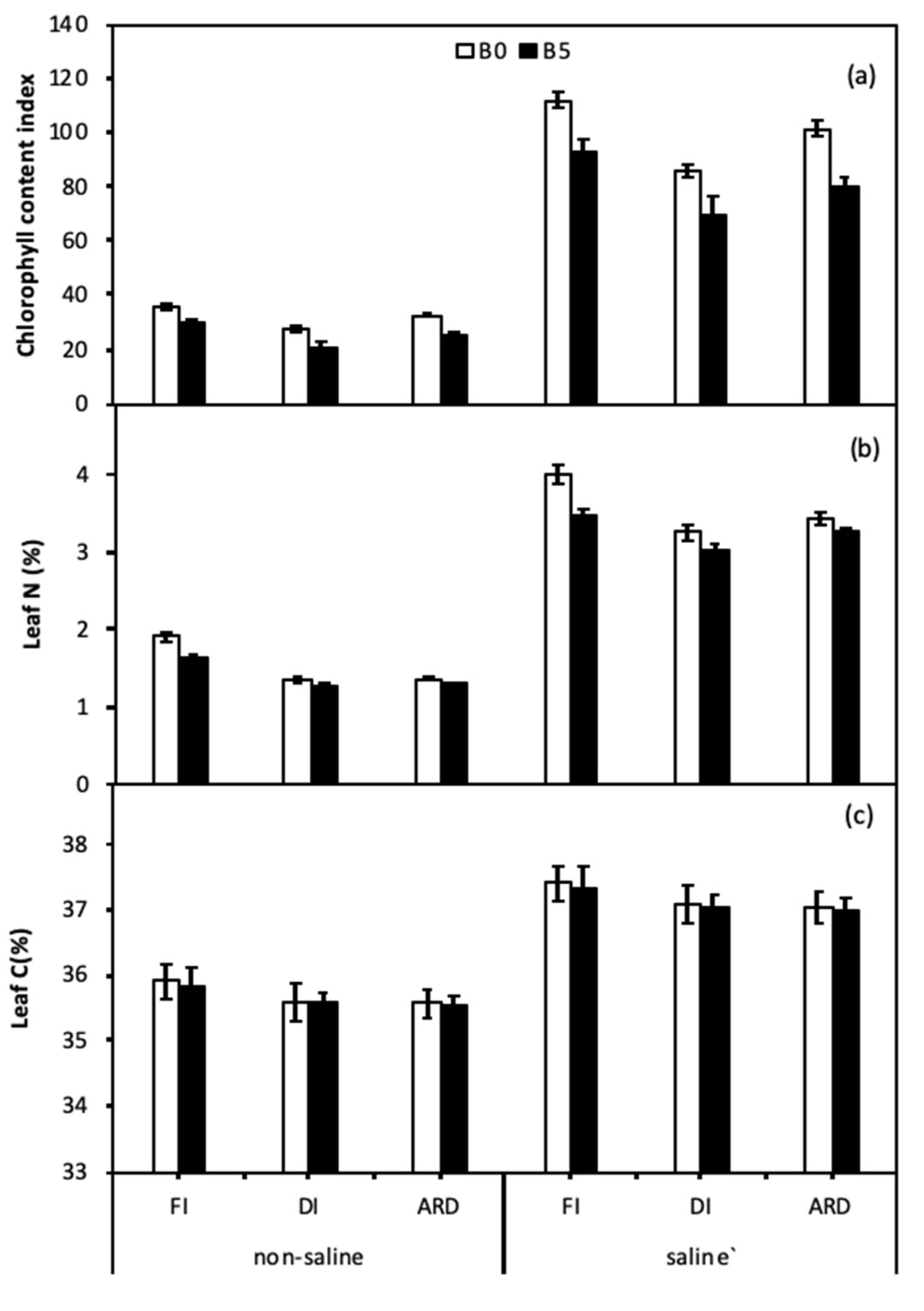 Agronomy 10 00912 g003 Agronomy 10 00912 g003