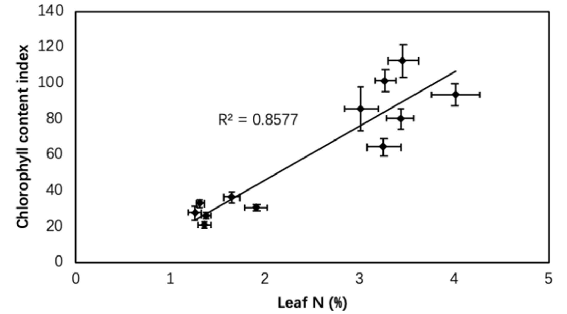 Agronomy 10 00912 g006 Agronomy 10 00912 g006