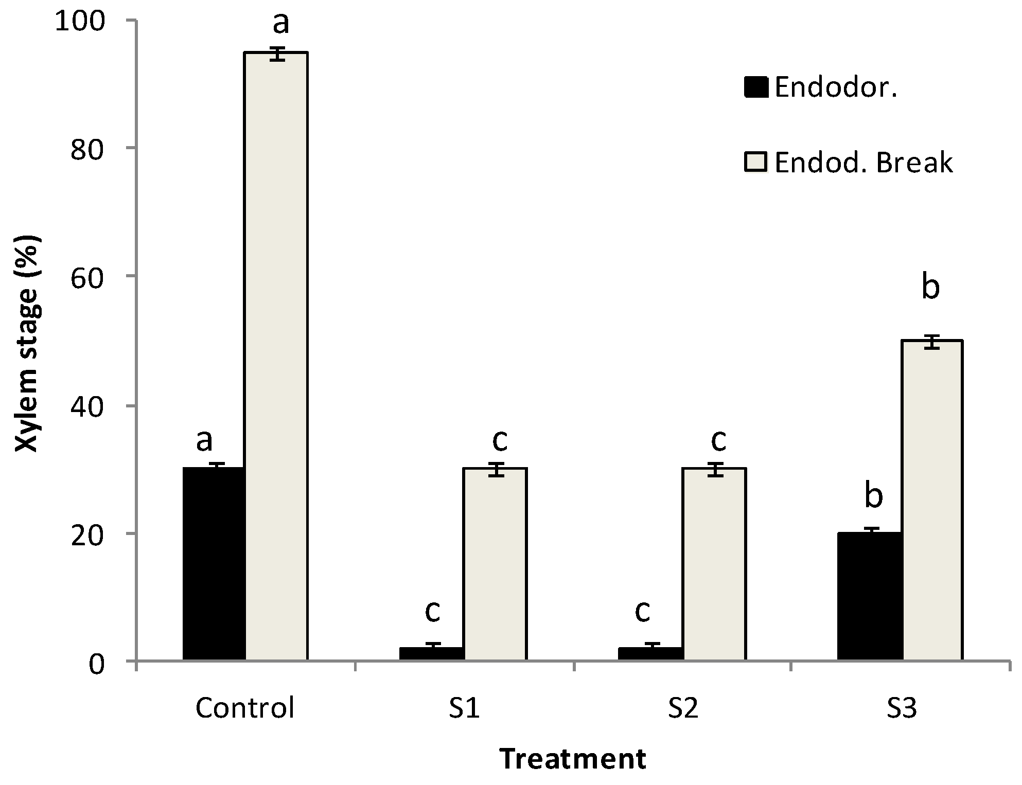 Agronomy 10 00914 g006