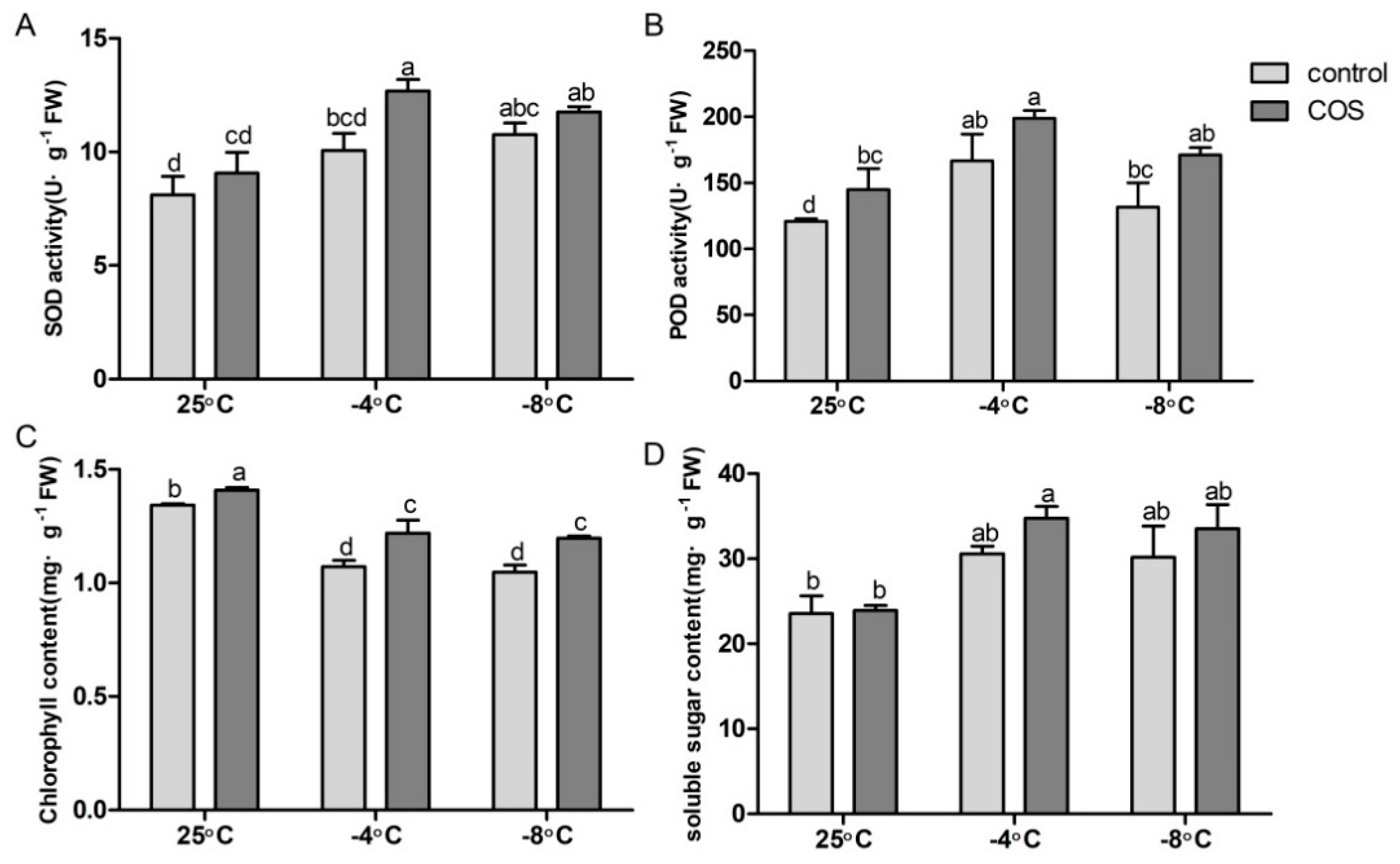 Agronomy 10 00915 g001