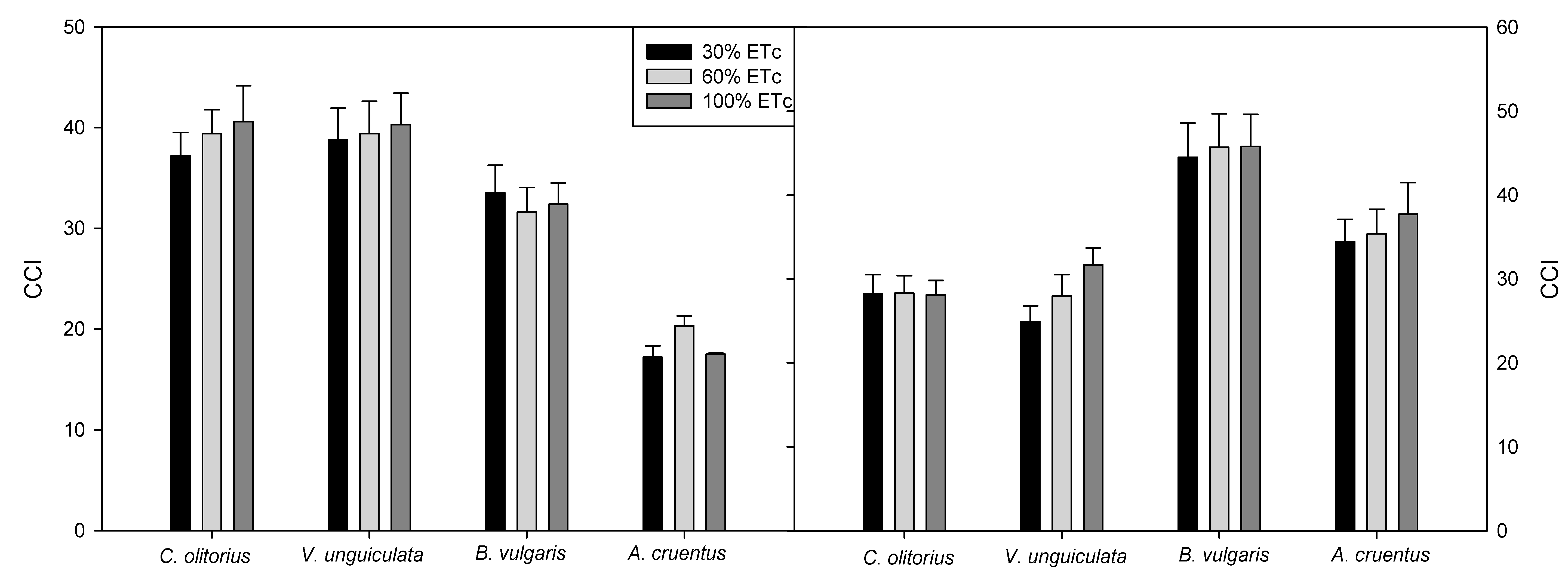 Agronomy 10 00916 g002