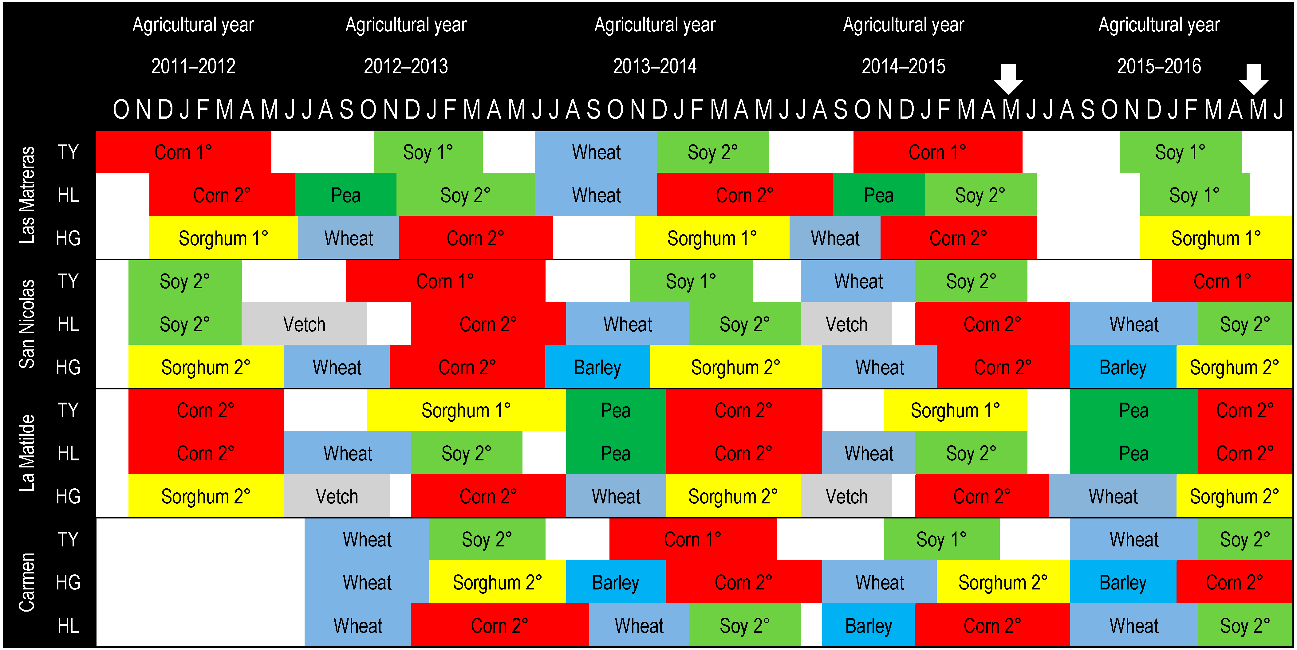 Agronomy 10 00919 i001