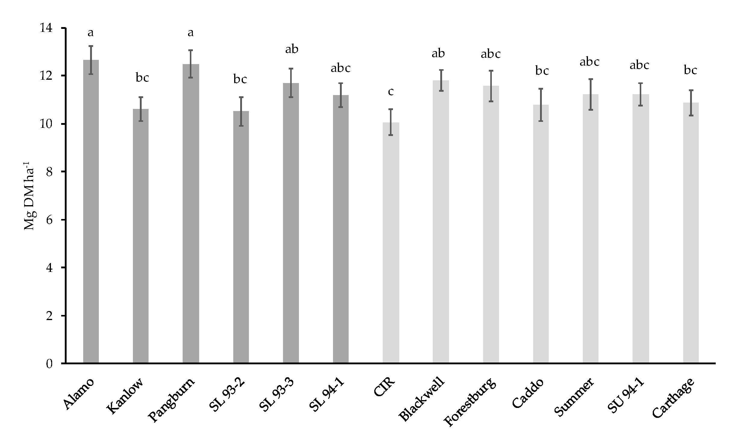 Agronomy 10 00923 g002