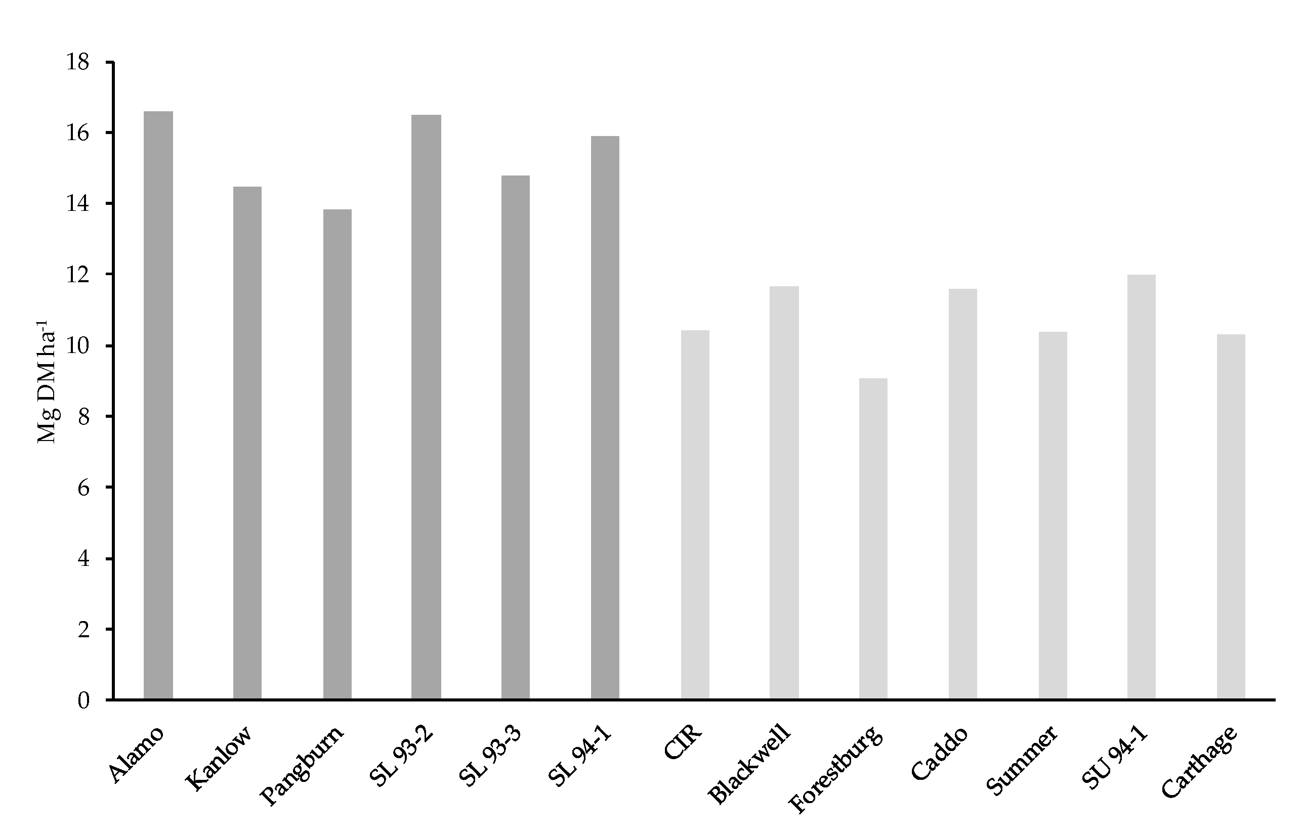 Agronomy 10 00923 g003