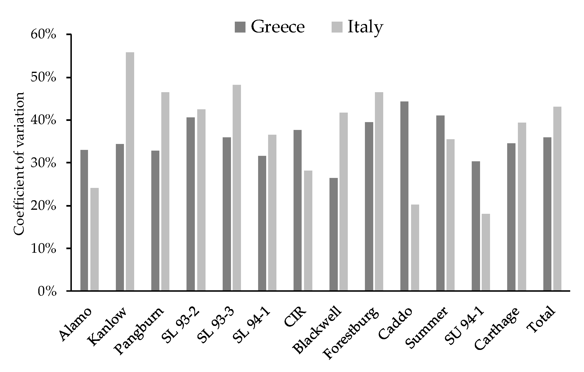 Agronomy 10 00923 g004