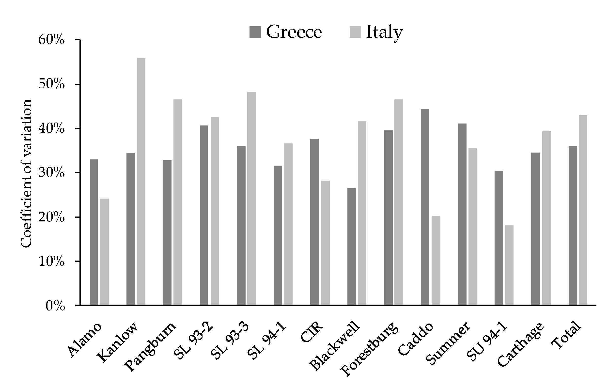 Agronomy 10 00923 g005
