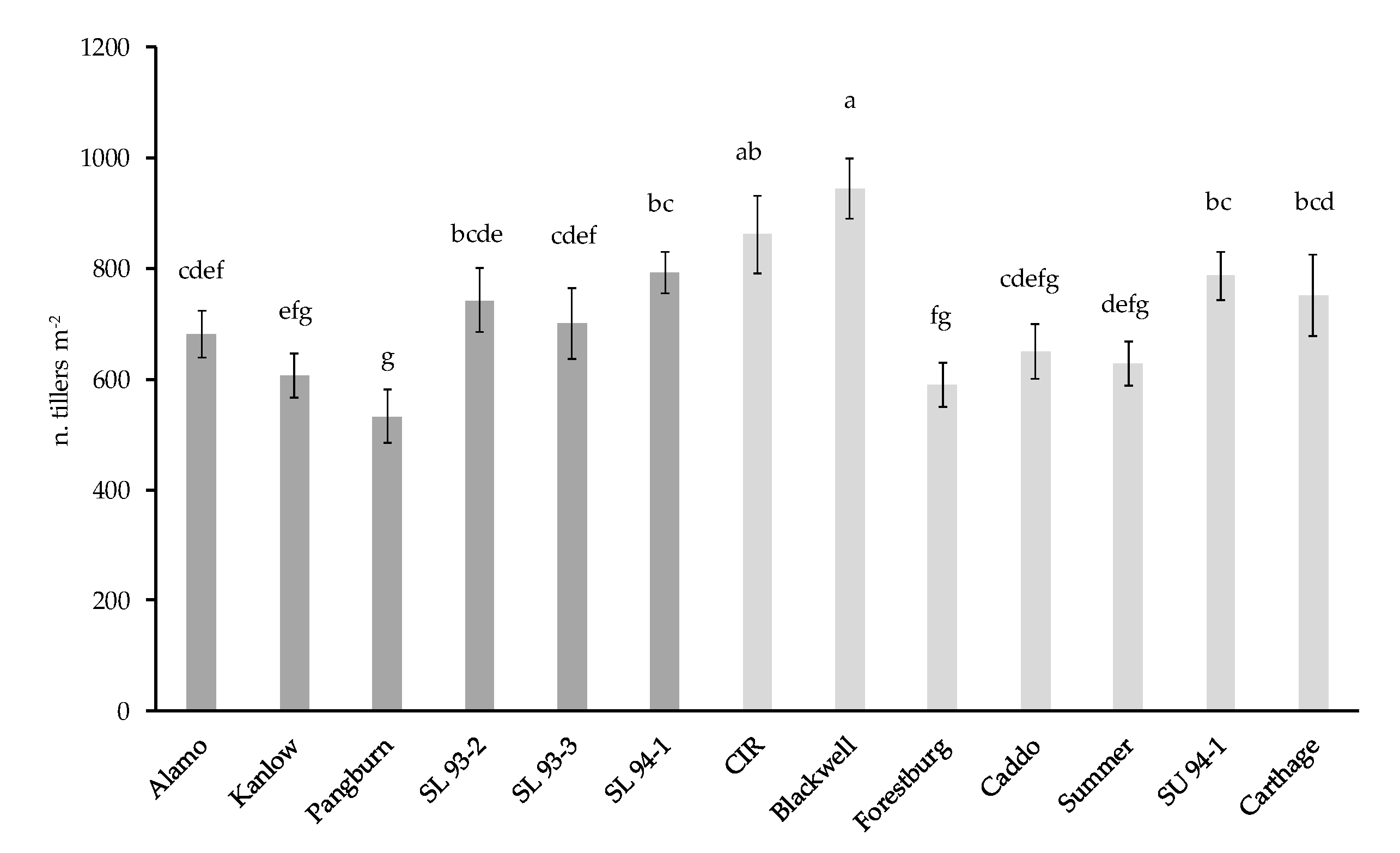 Agronomy 10 00923 g006