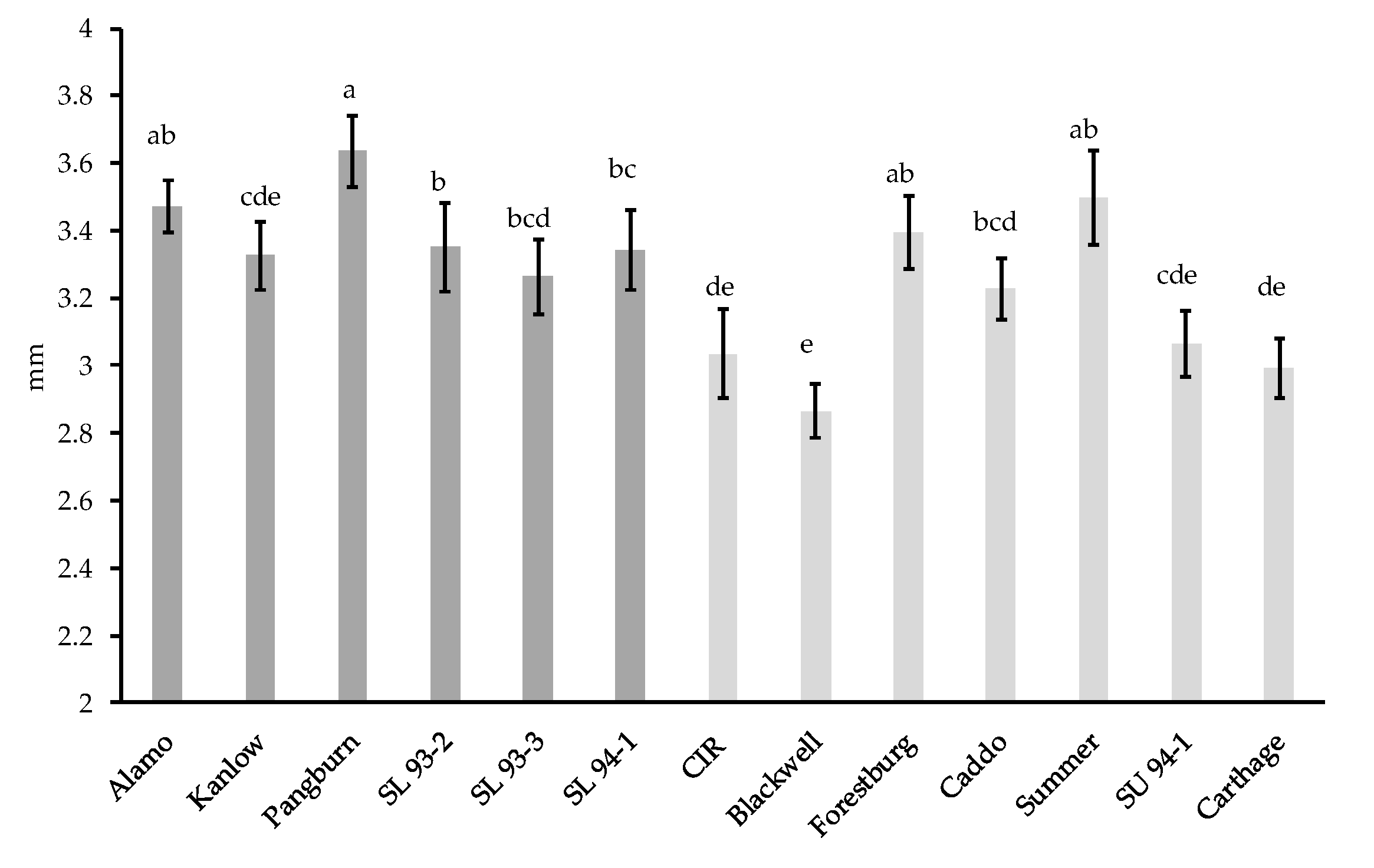 Agronomy 10 00923 g007