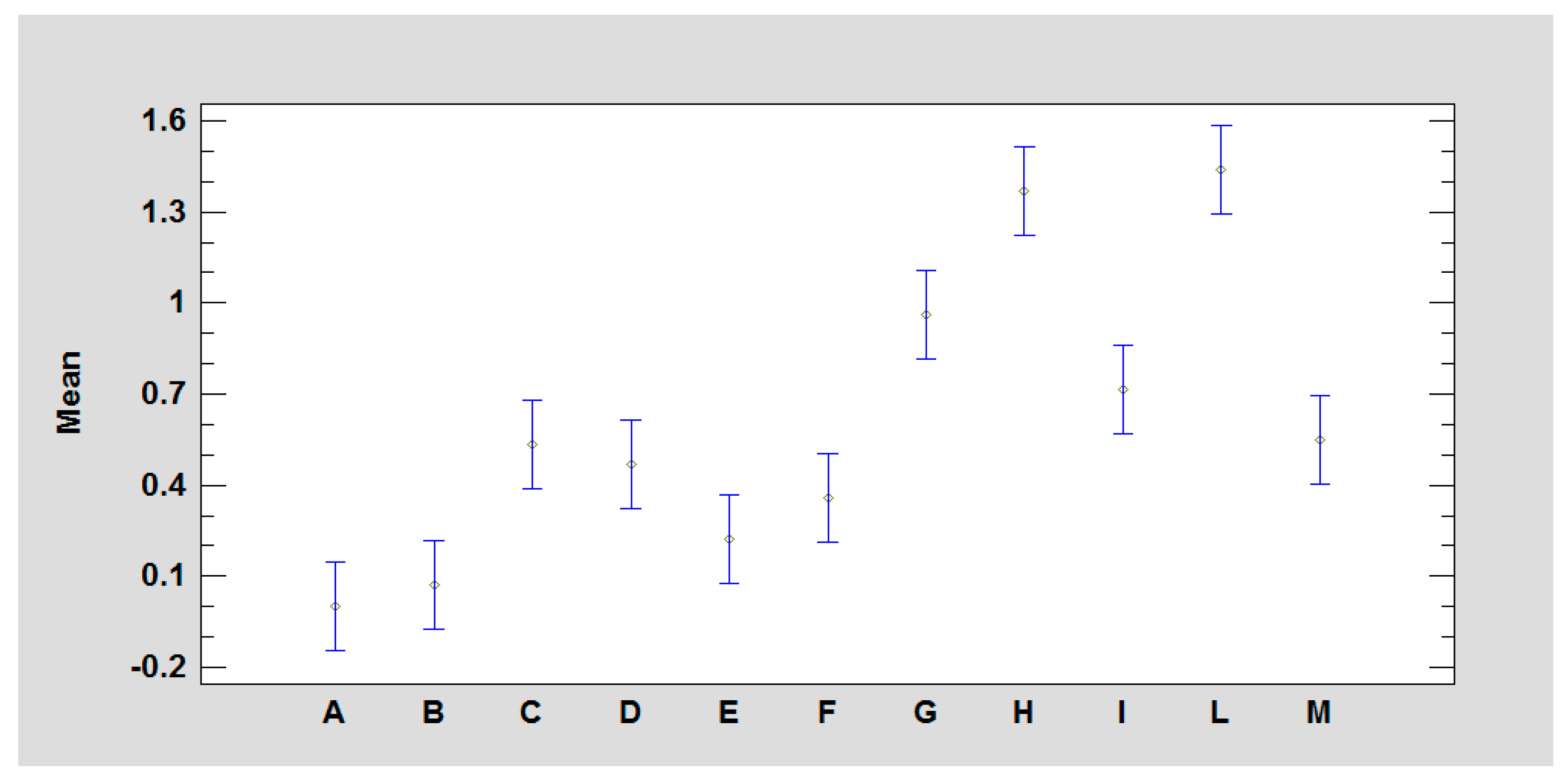 Agronomy 10 00924 g005