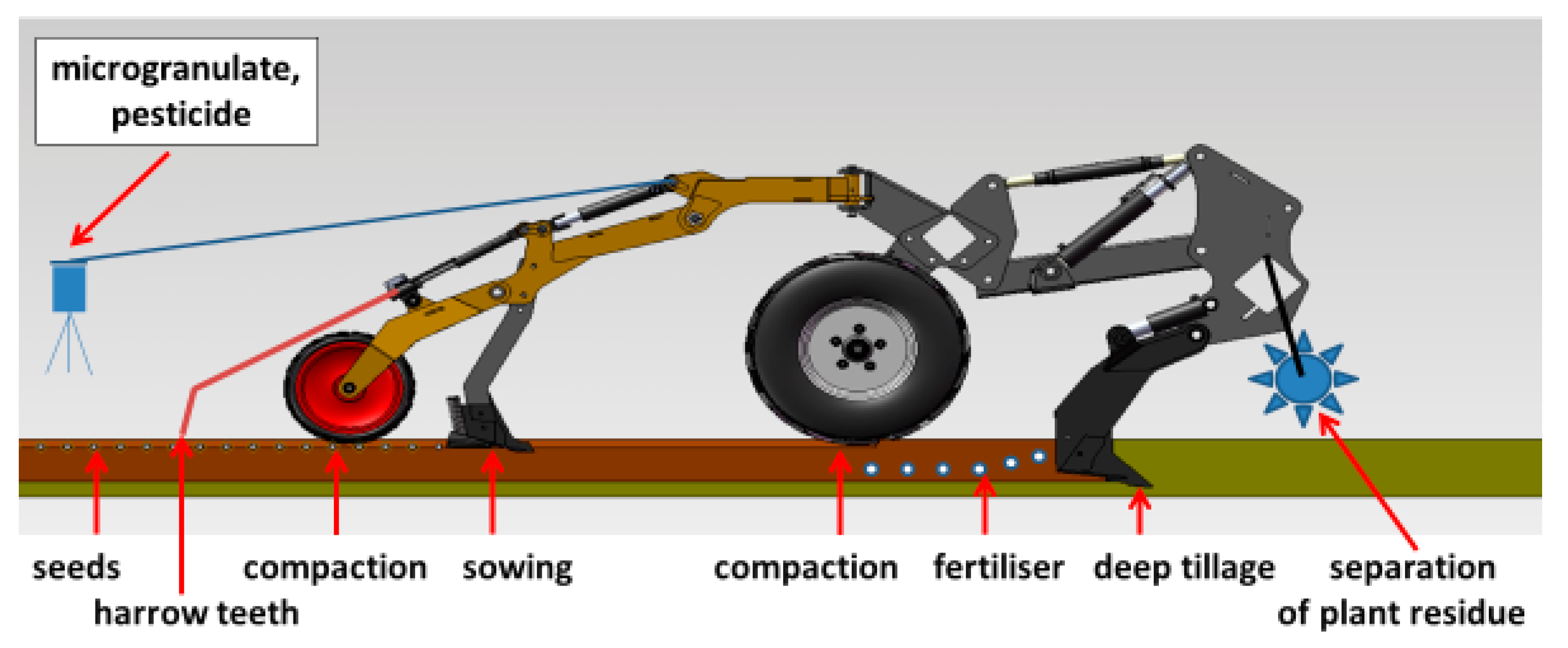 Agronomy 10 00925 g004 Agronomy 10 00925 g004