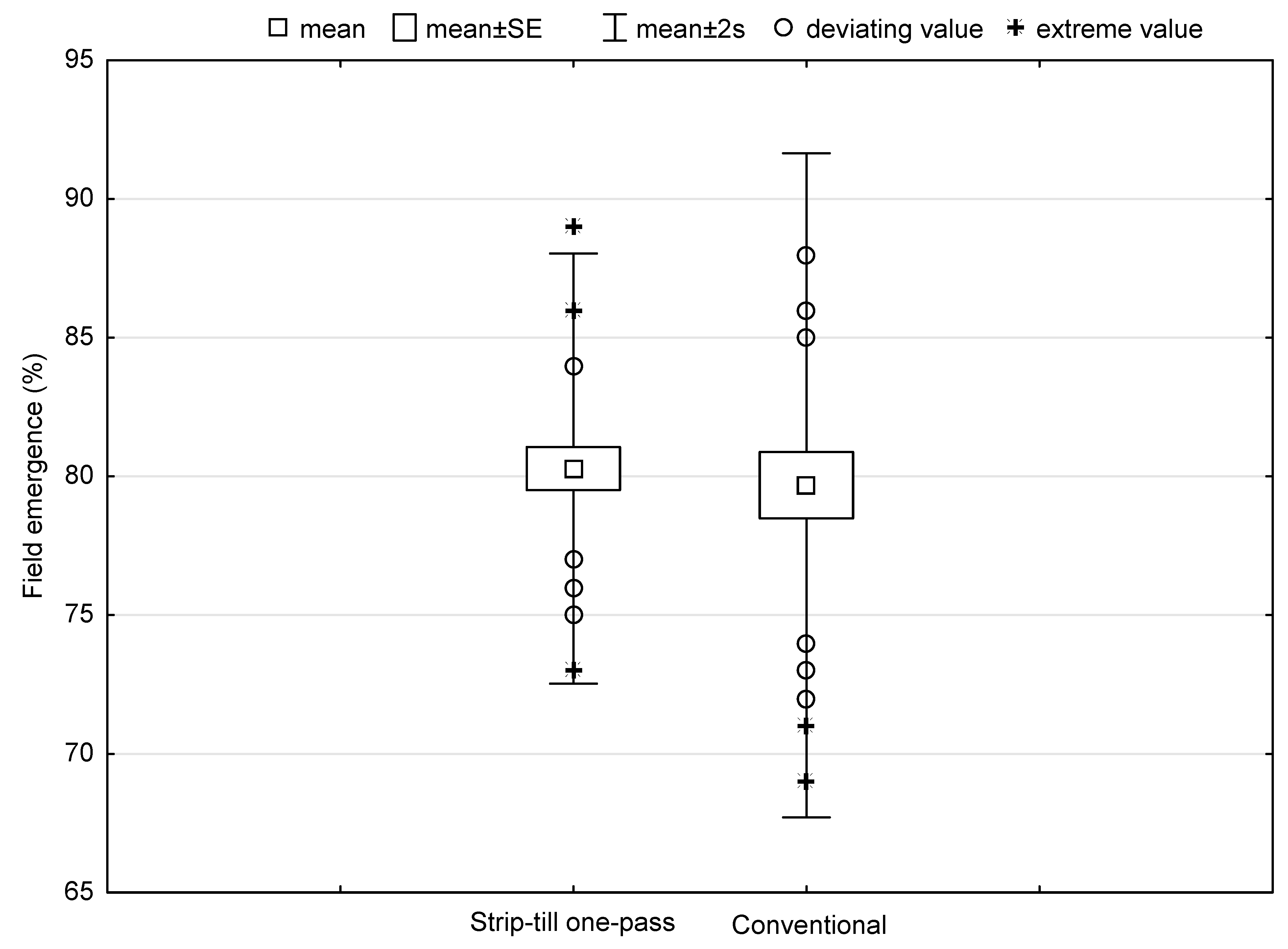 Agronomy 10 00925 g007 Agronomy 10 00925 g007