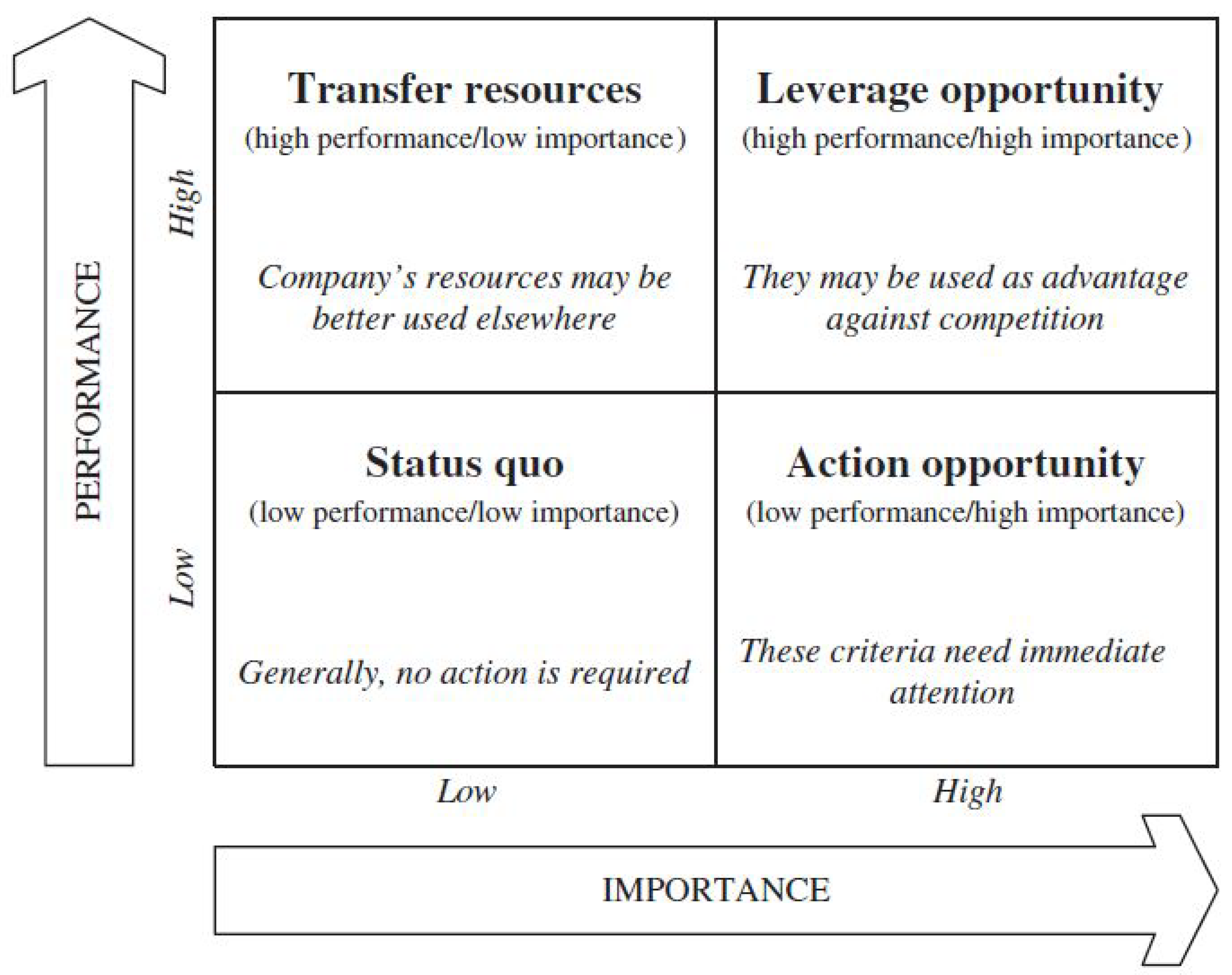 Agronomy 10 00932 g001