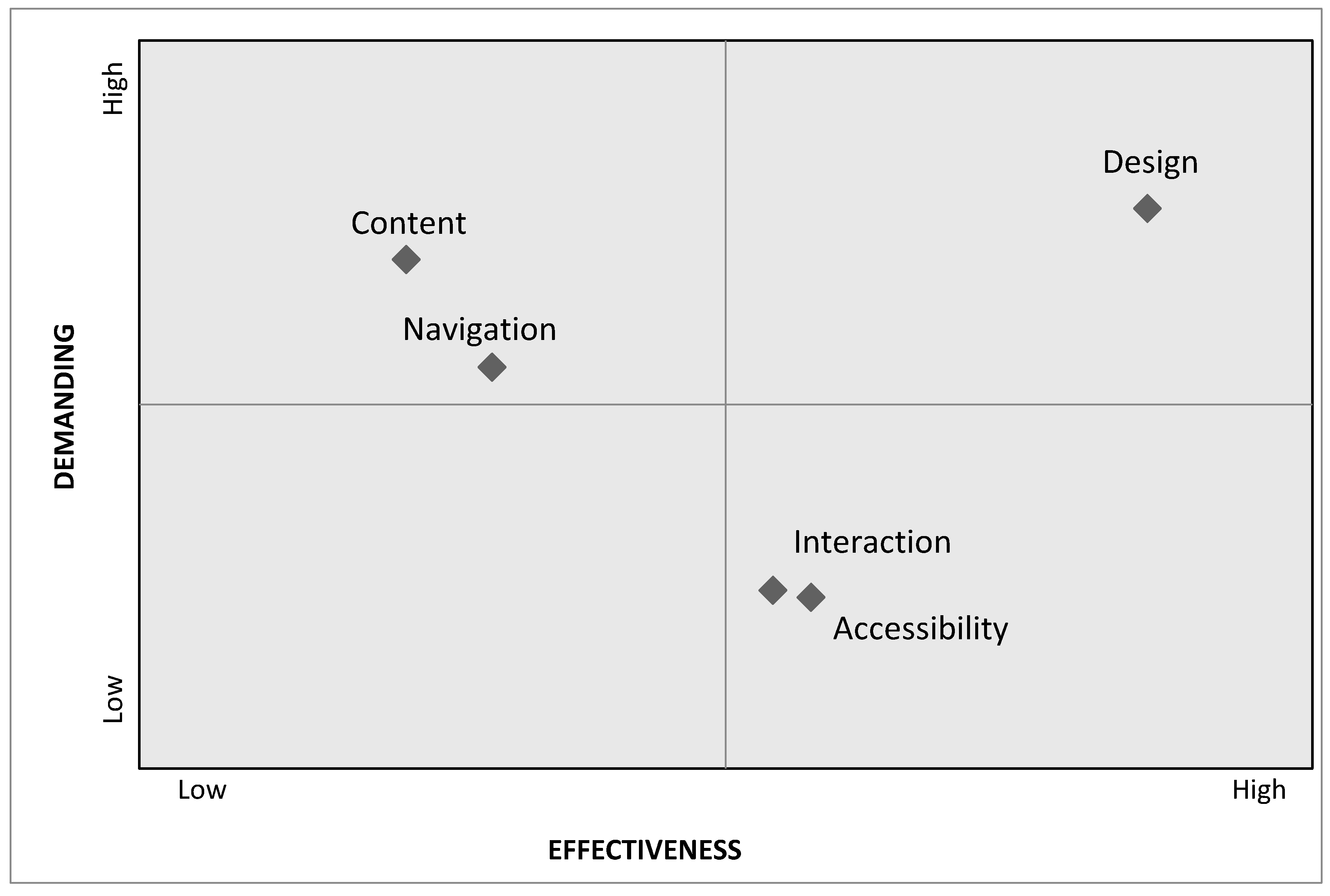 Agronomy 10 00932 g004