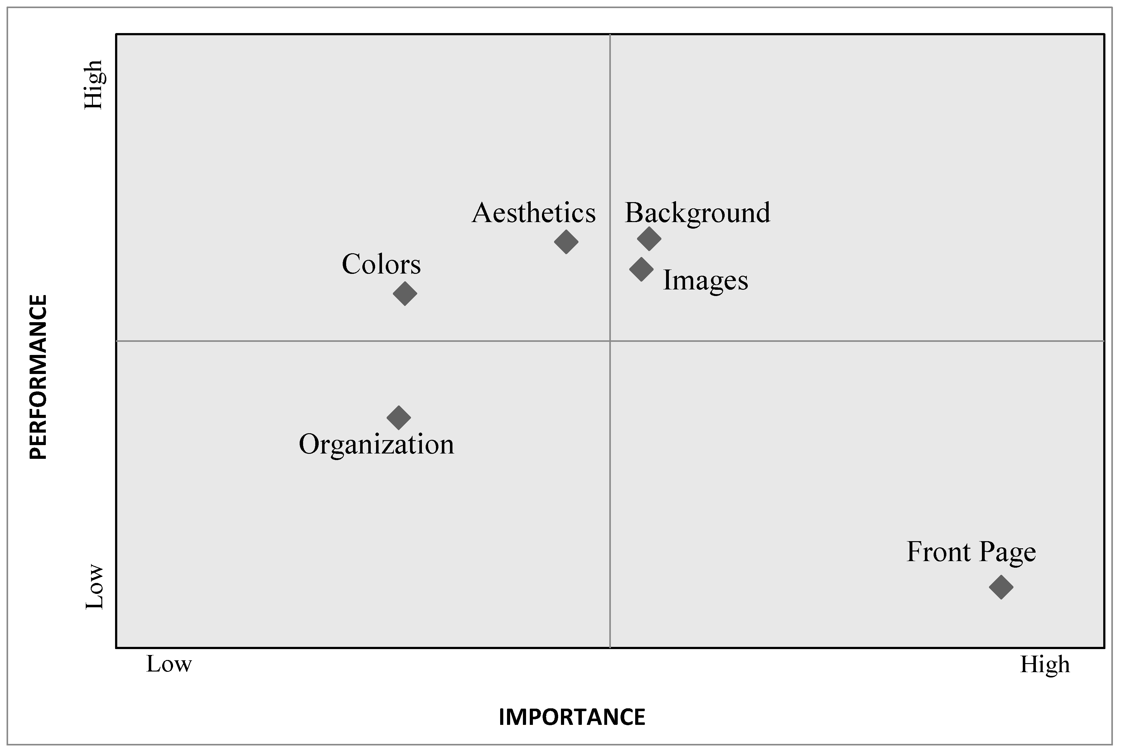 Agronomy 10 00932 g007