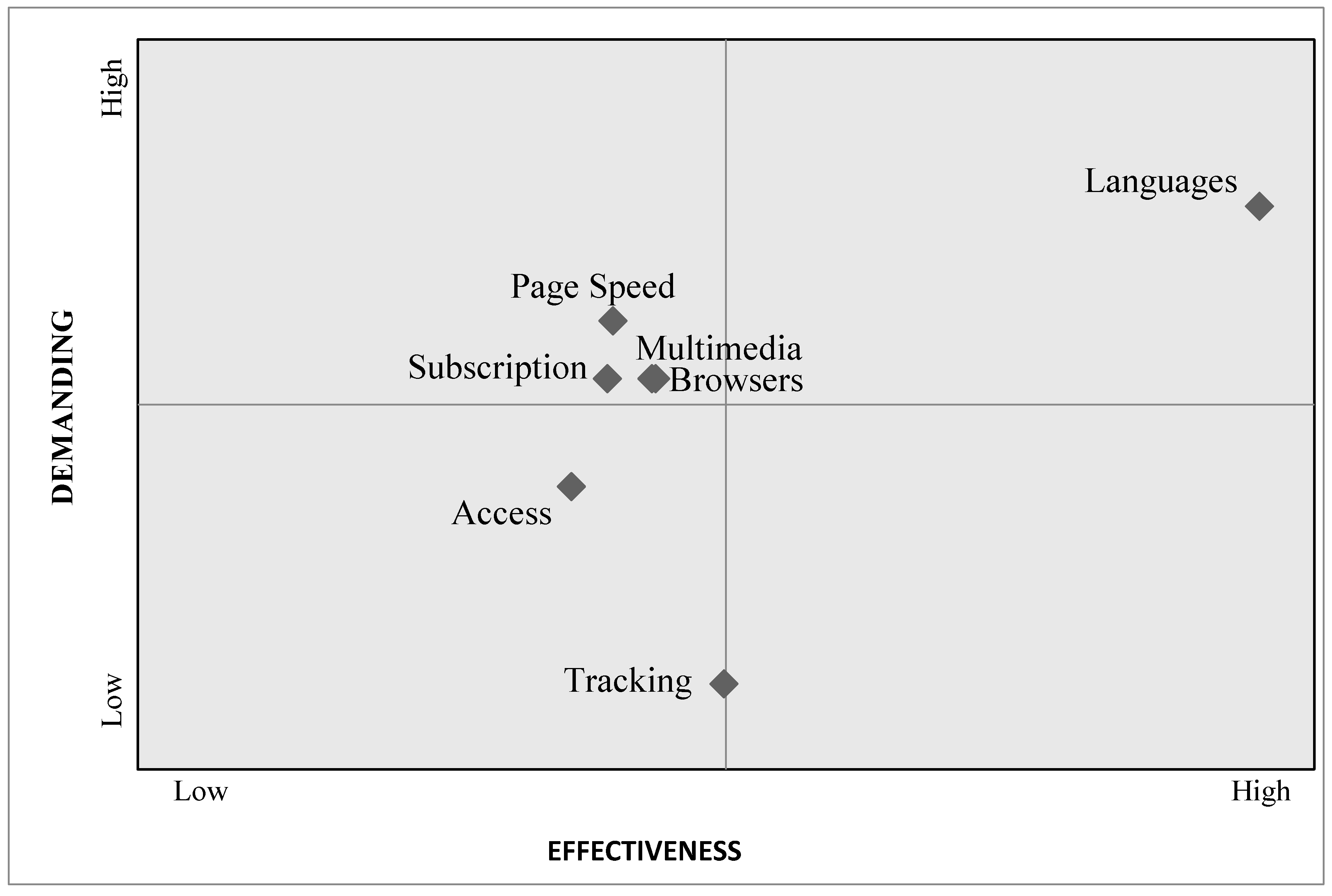 Agronomy 10 00932 g010