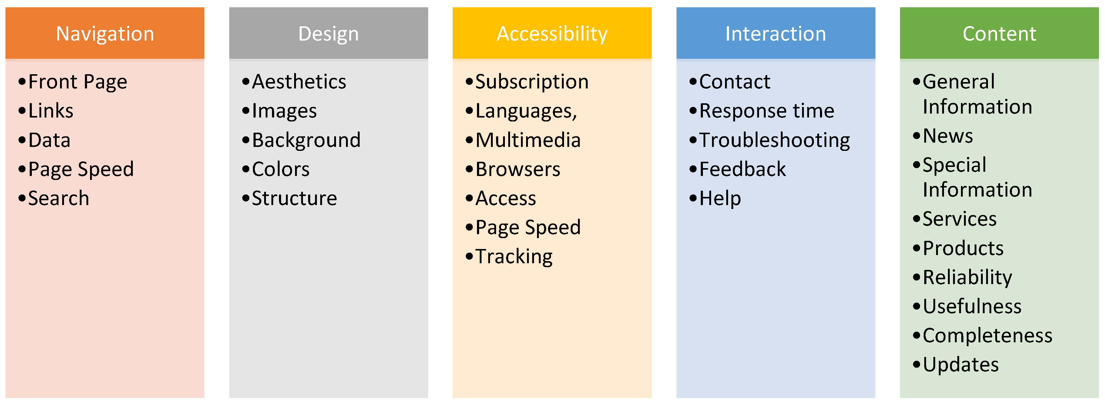 Agronomy 10 00932 i001 Agronomy 10 00932 i001
