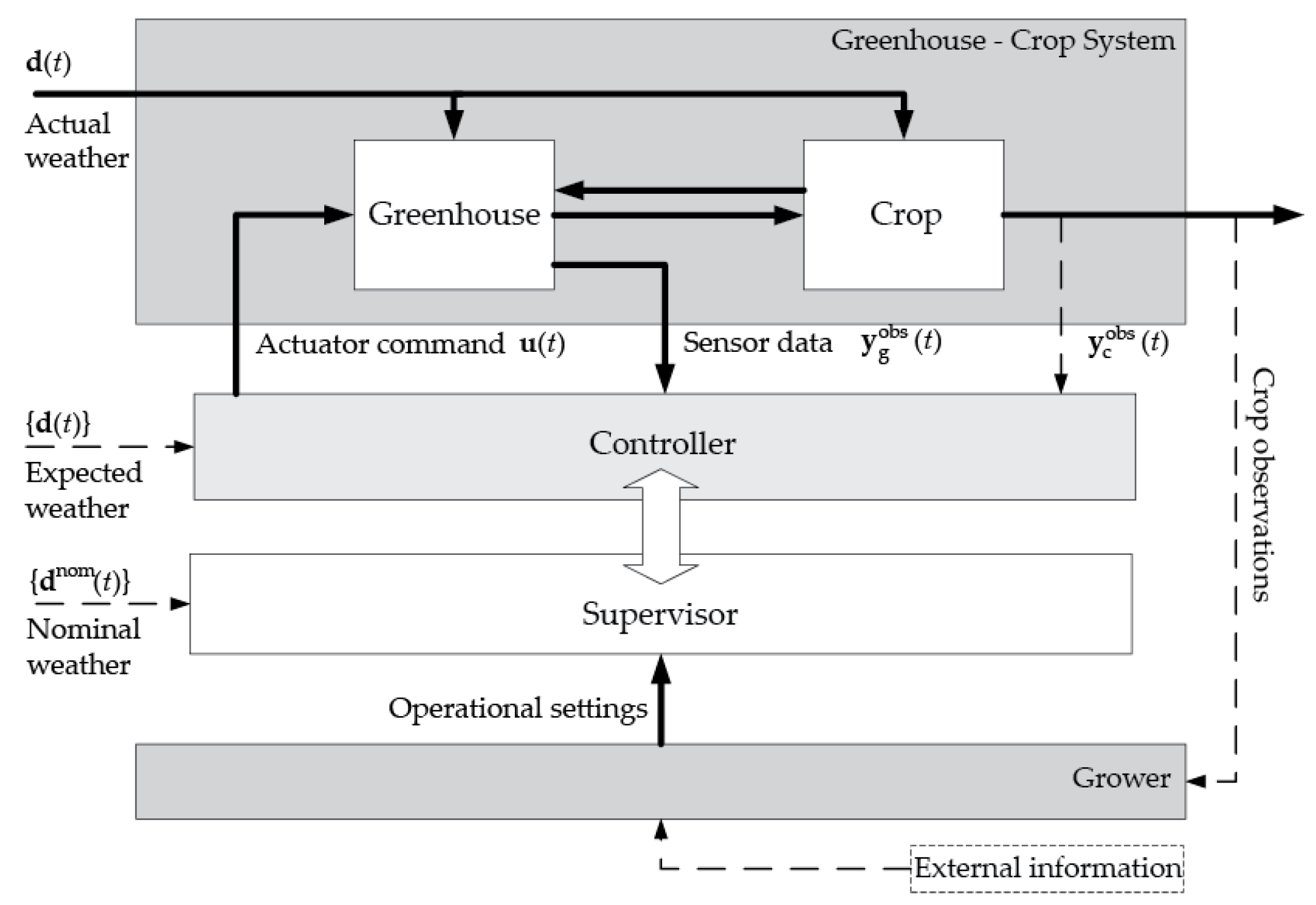 Agronomy 10 00936 g002