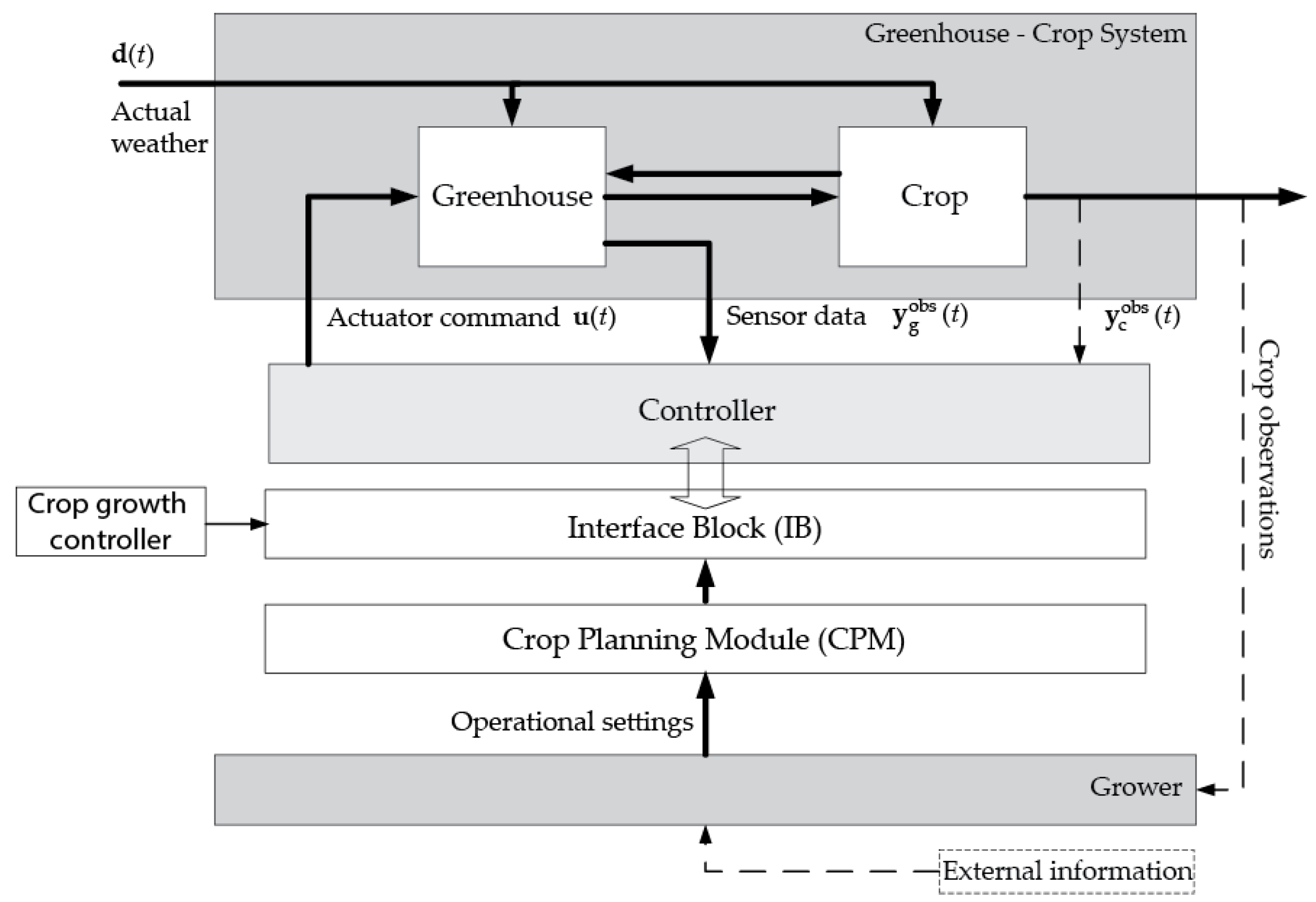 Agronomy 10 00936 g003