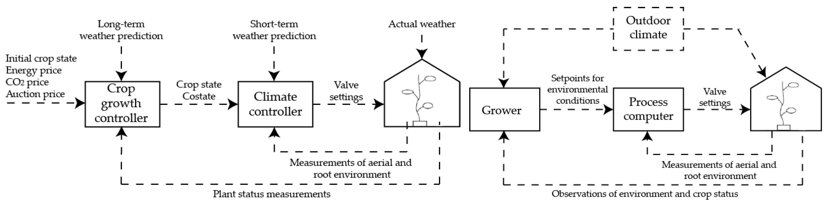 Agronomy 10 00936 g004