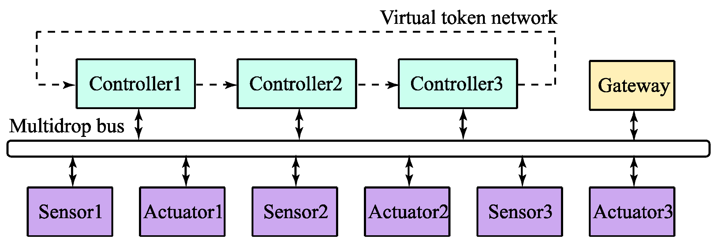 Agronomy 10 00936 g005