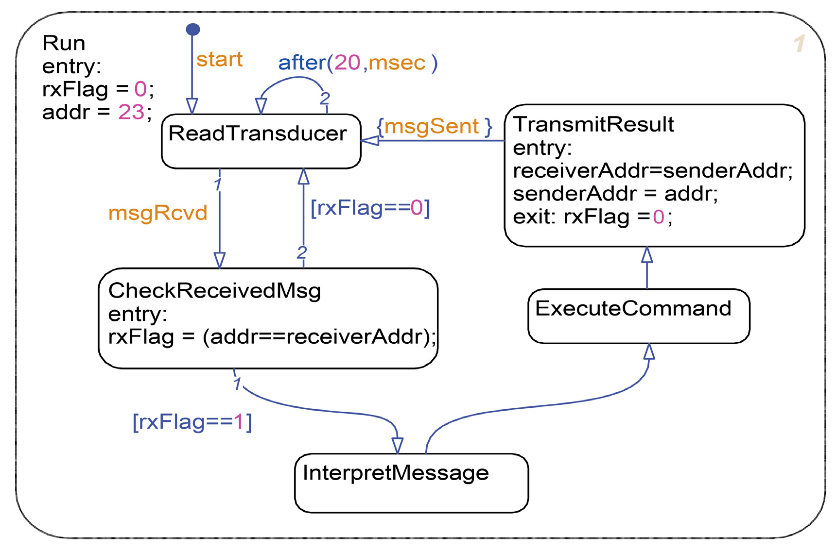 Agronomy 10 00936 g008