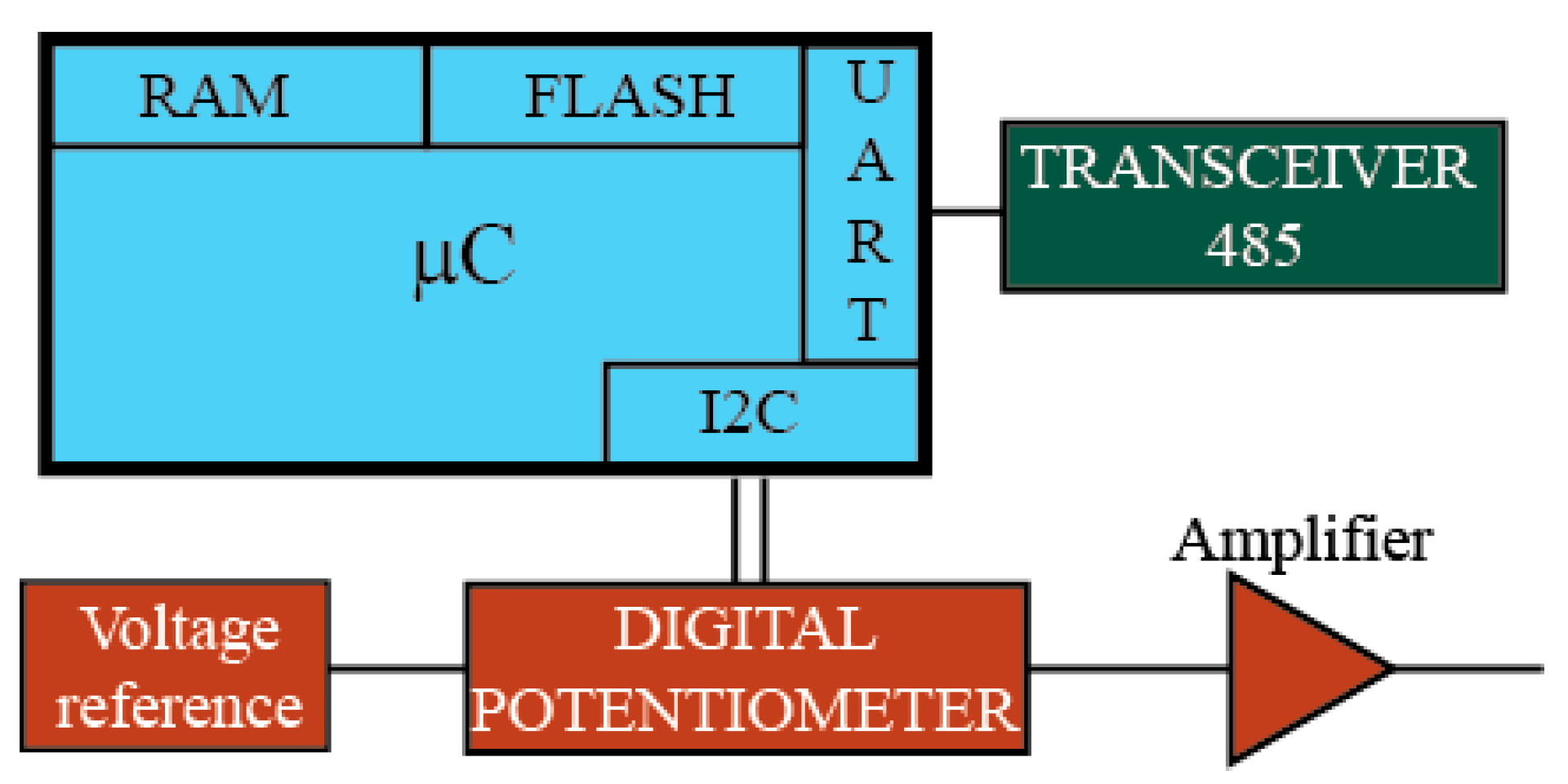 Agronomy 10 00936 g014