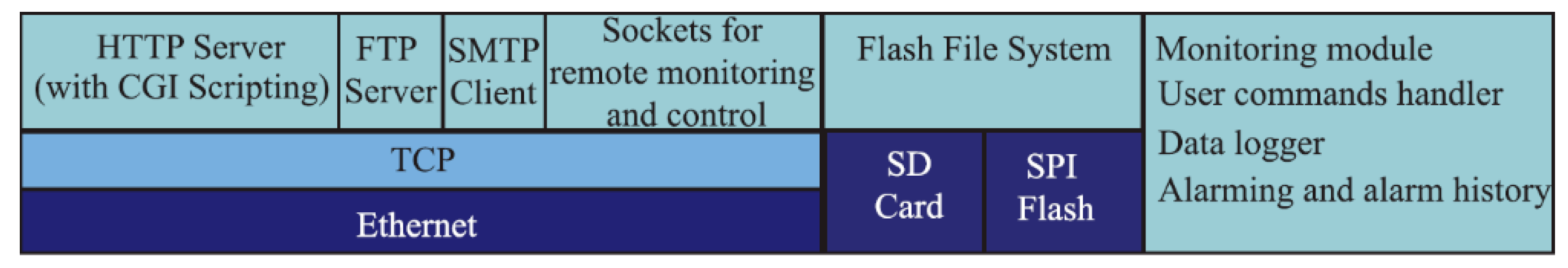 Agronomy 10 00936 g015
