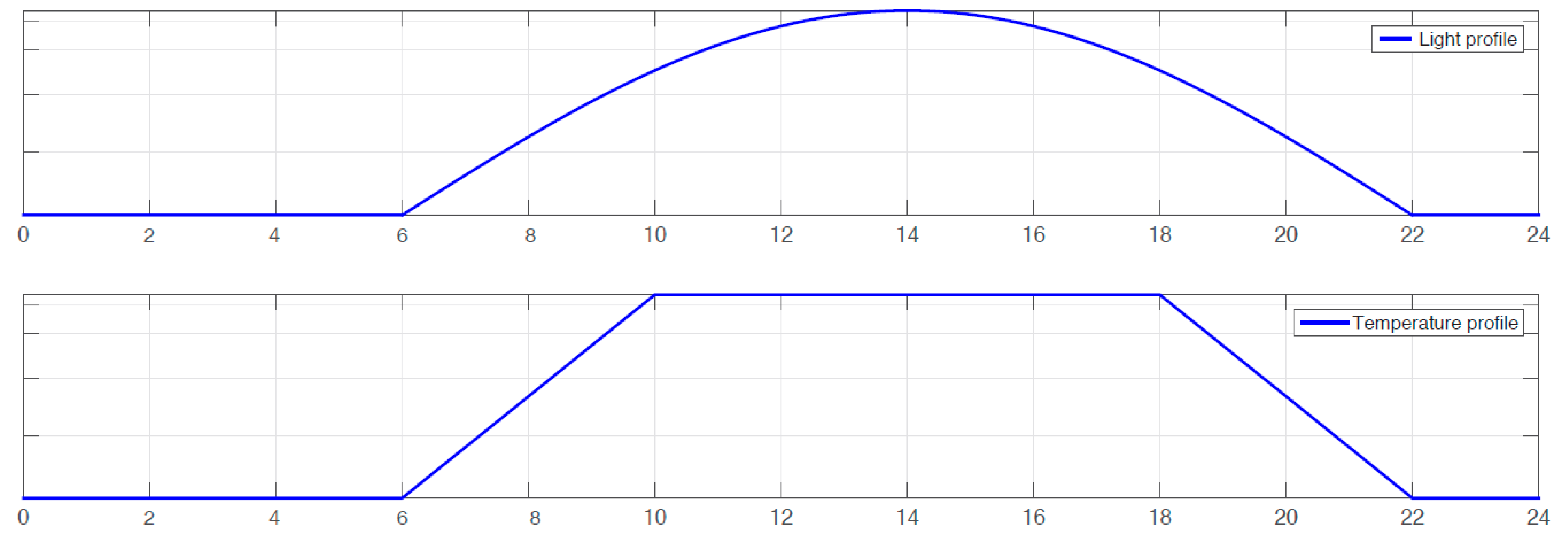Agronomy 10 00936 g019