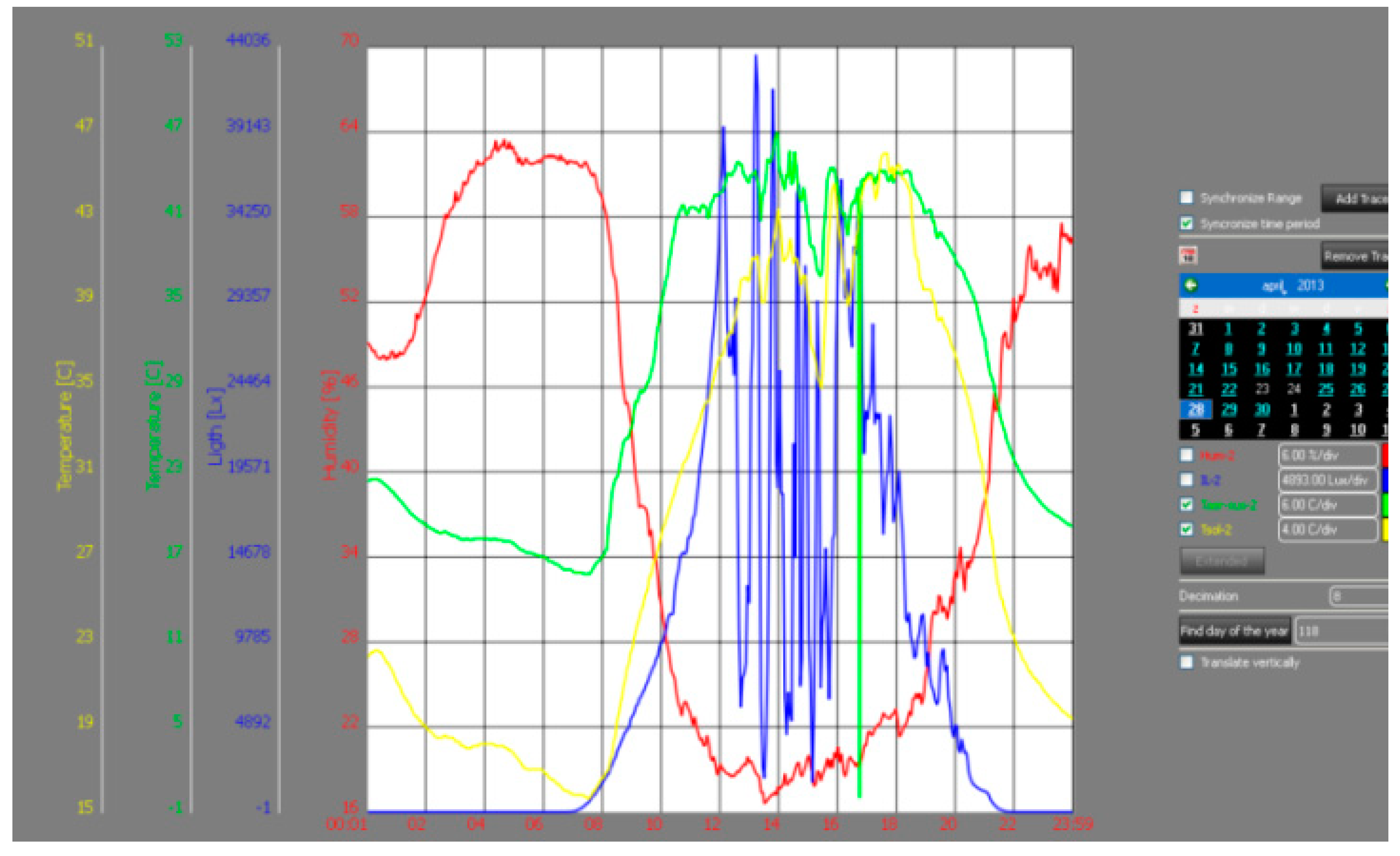 Agronomy 10 00936 g026