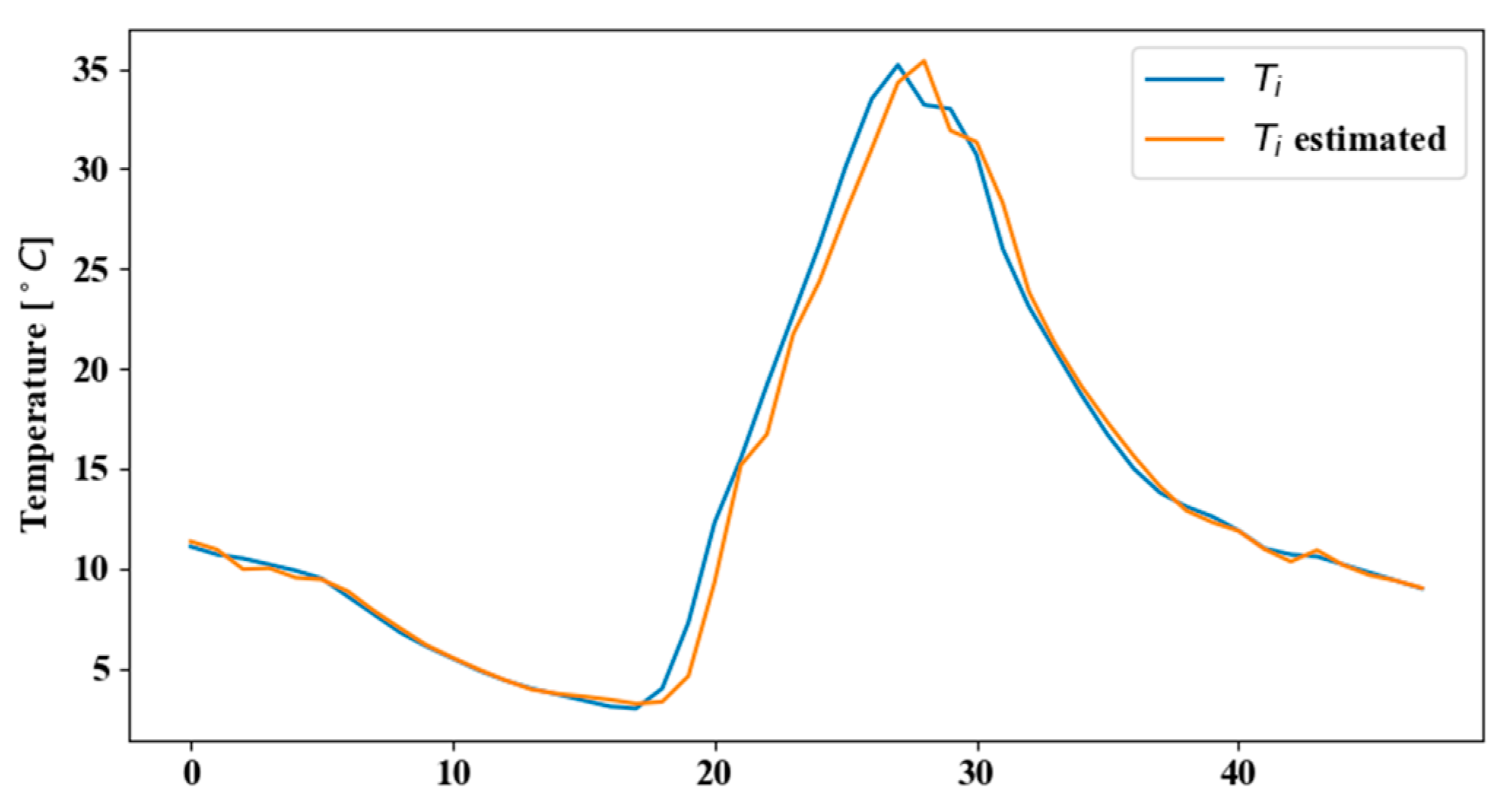 Agronomy 10 00936 g031