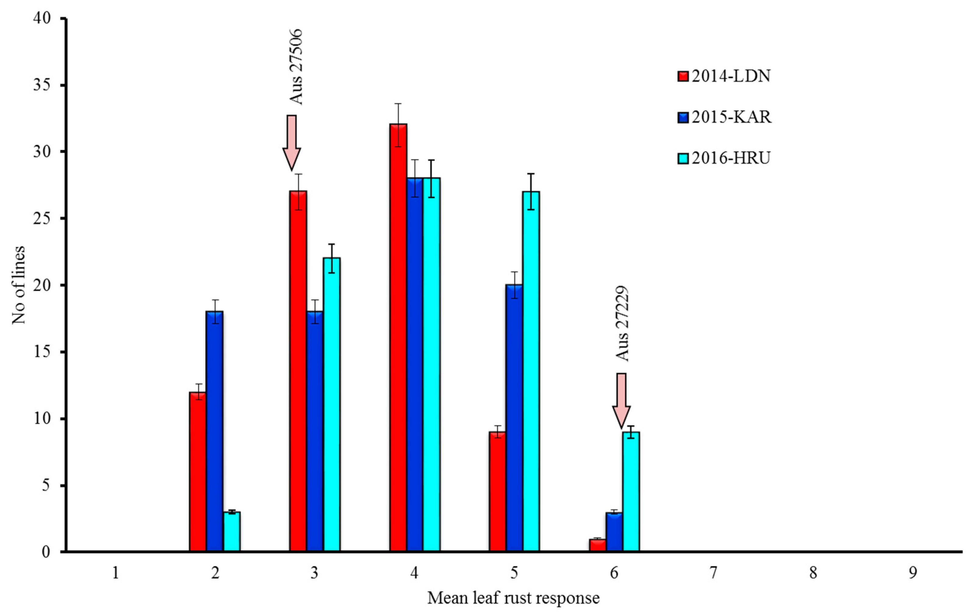 Agronomy 10 00943 g001