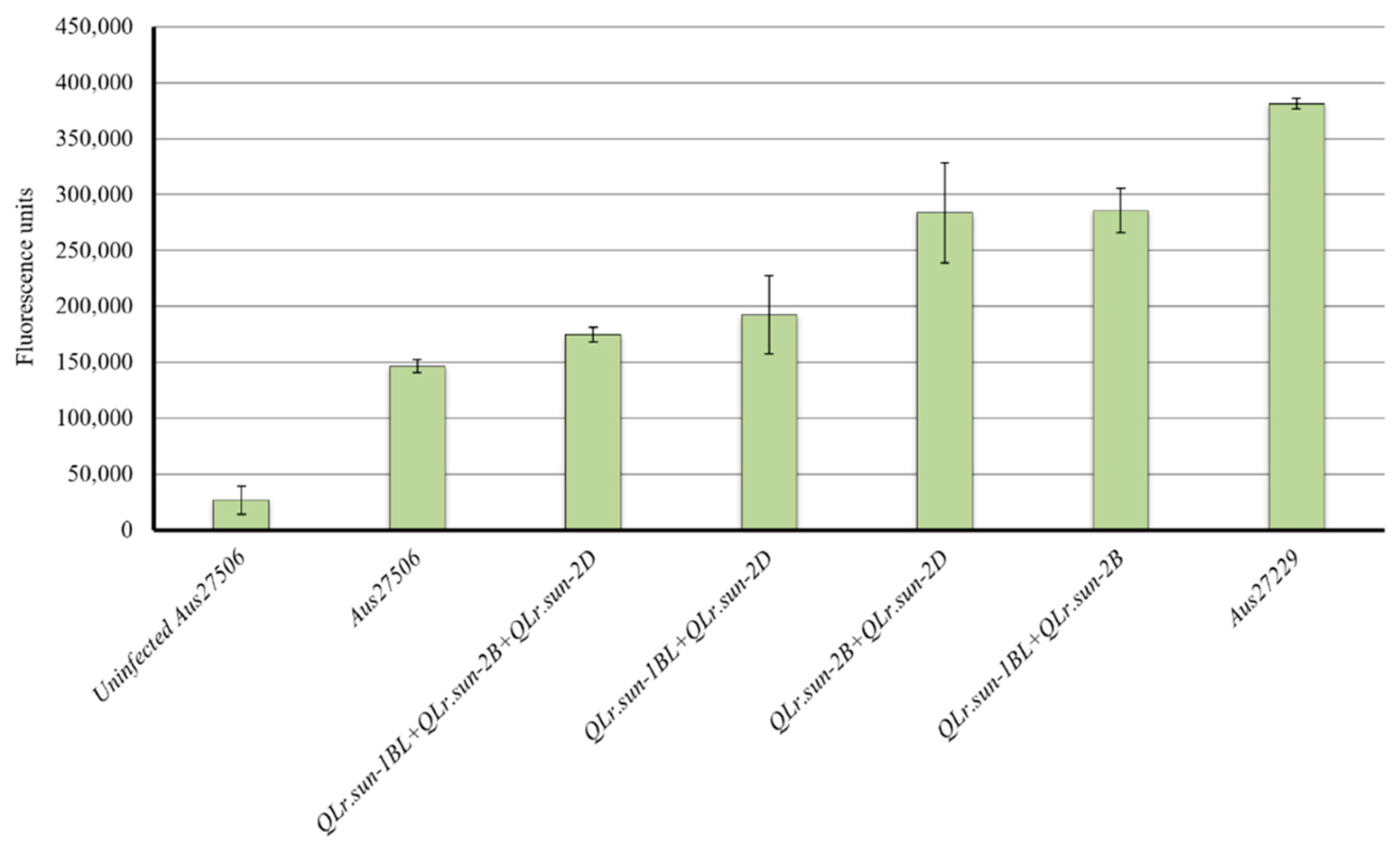 Agronomy 10 00943 g003