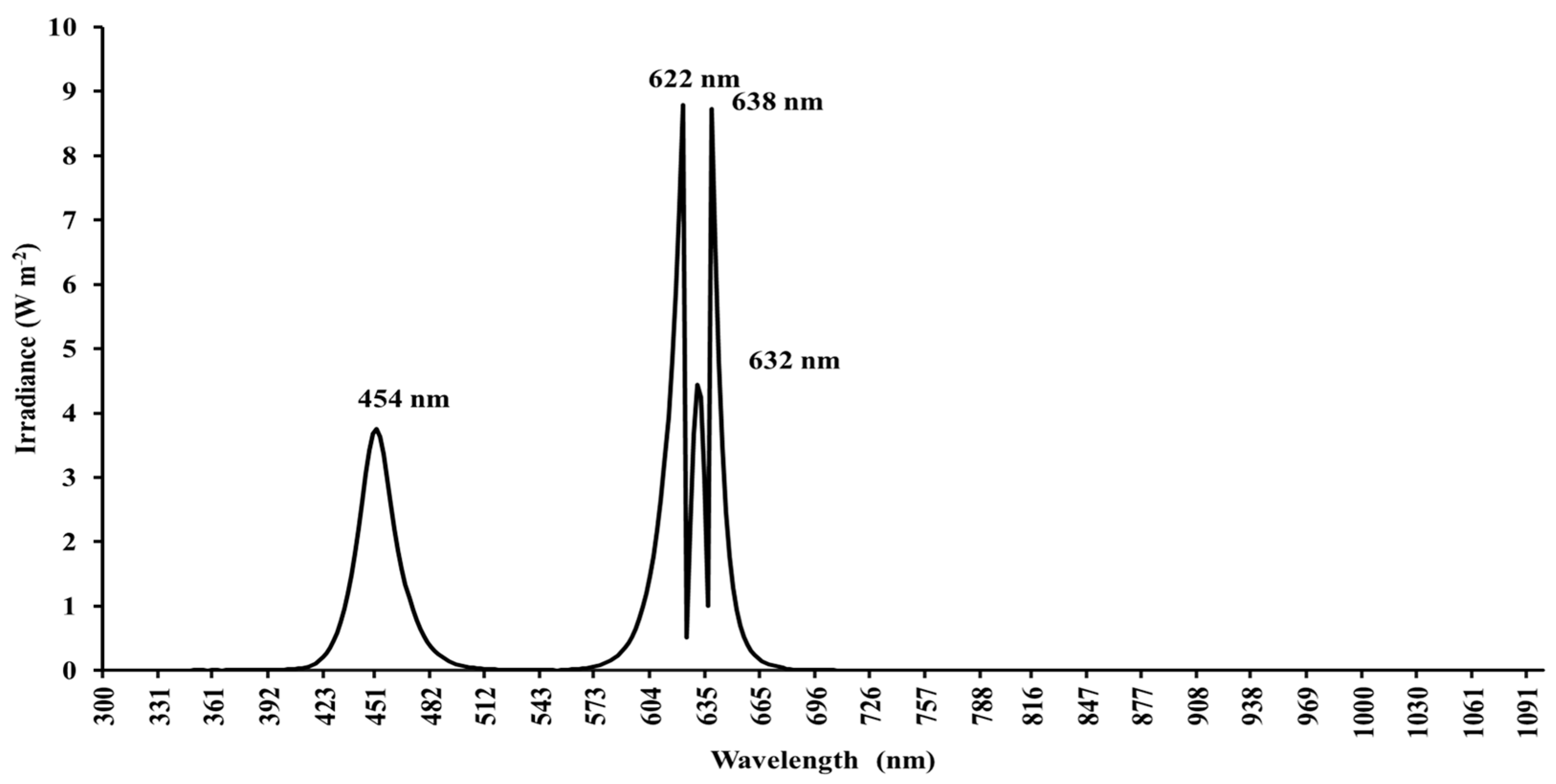 Agronomy 10 00945 g001