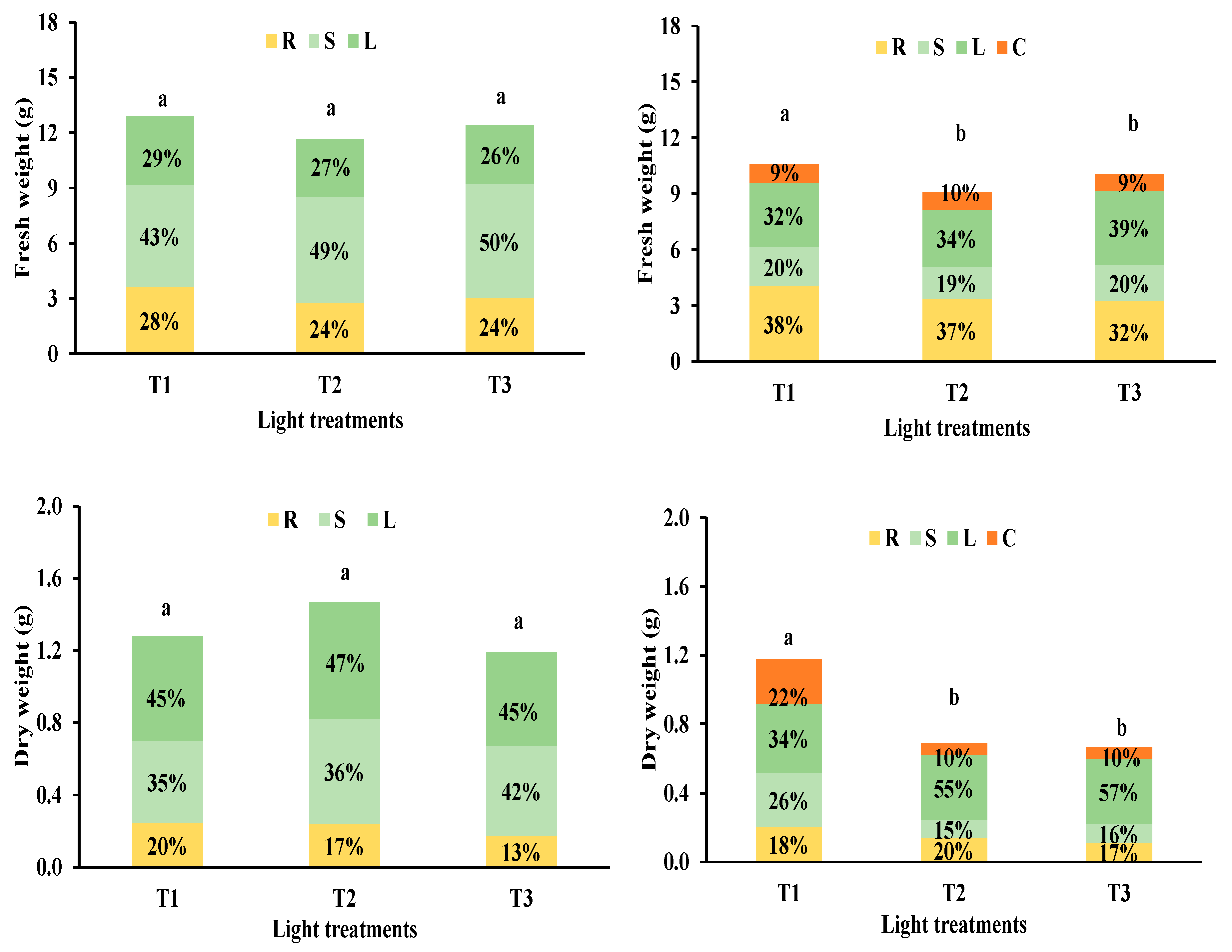 Agronomy 10 00945 g002