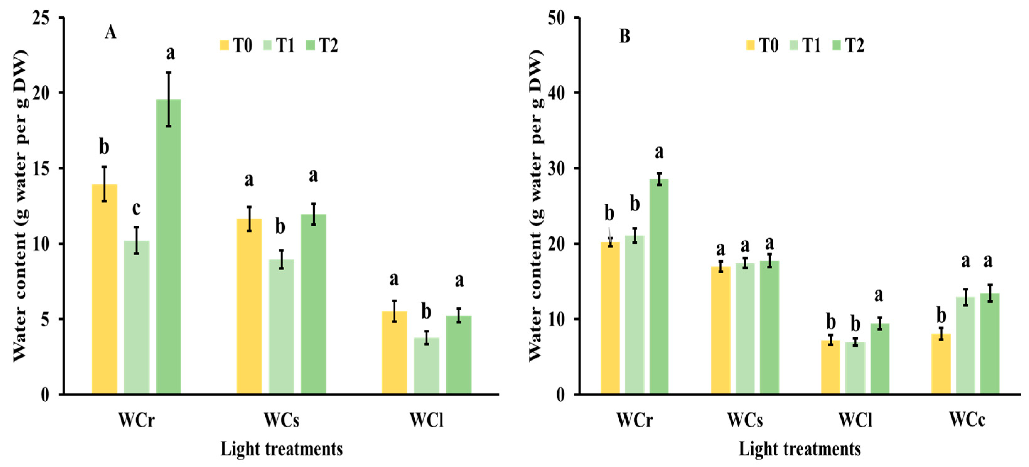 Agronomy 10 00945 g003