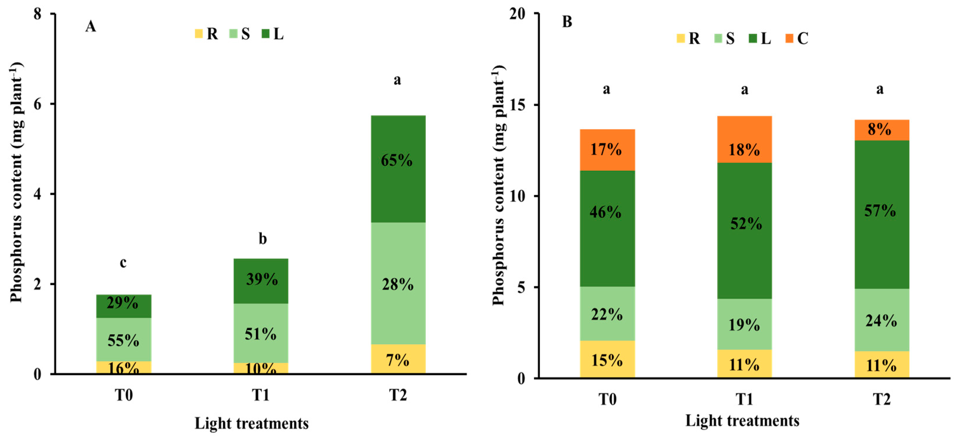 Agronomy 10 00945 g005