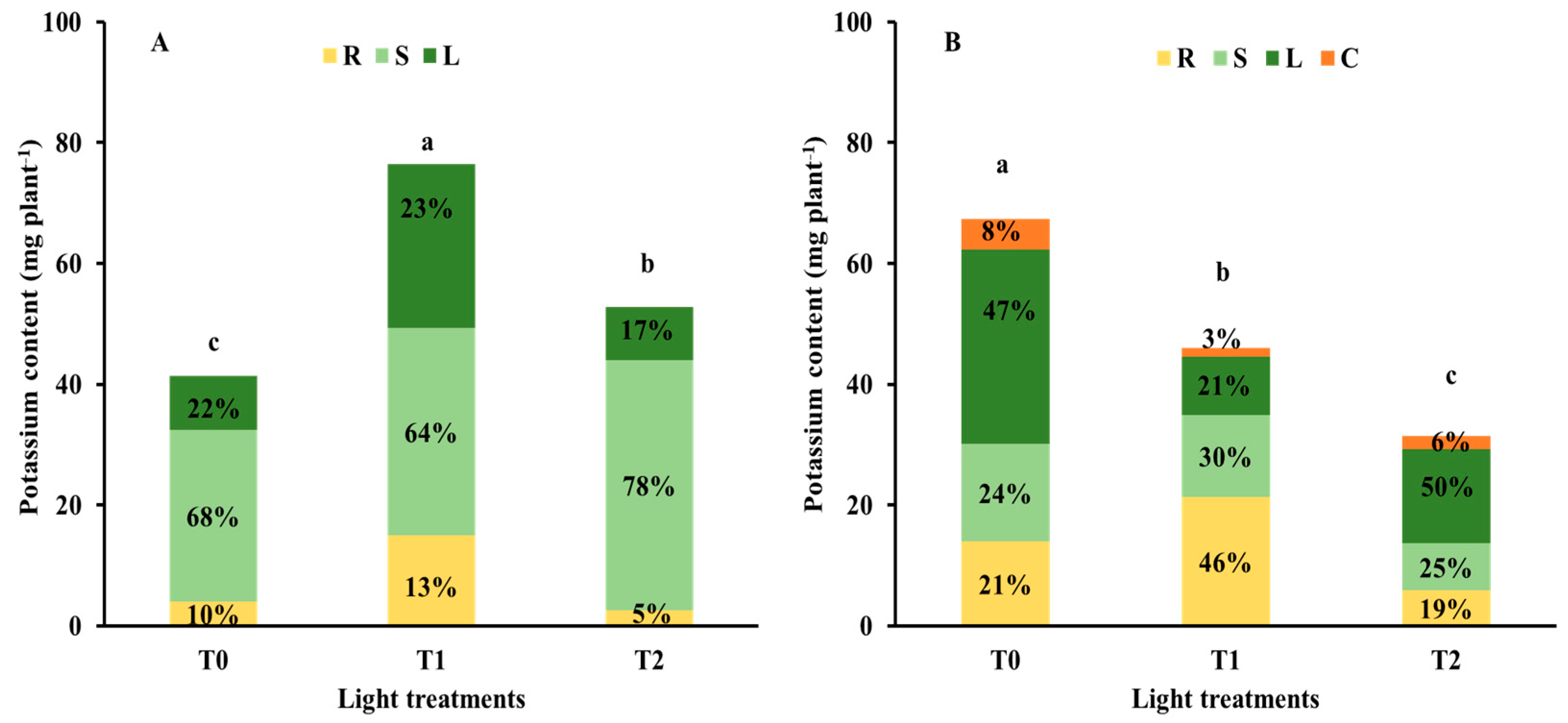 Agronomy 10 00945 g006