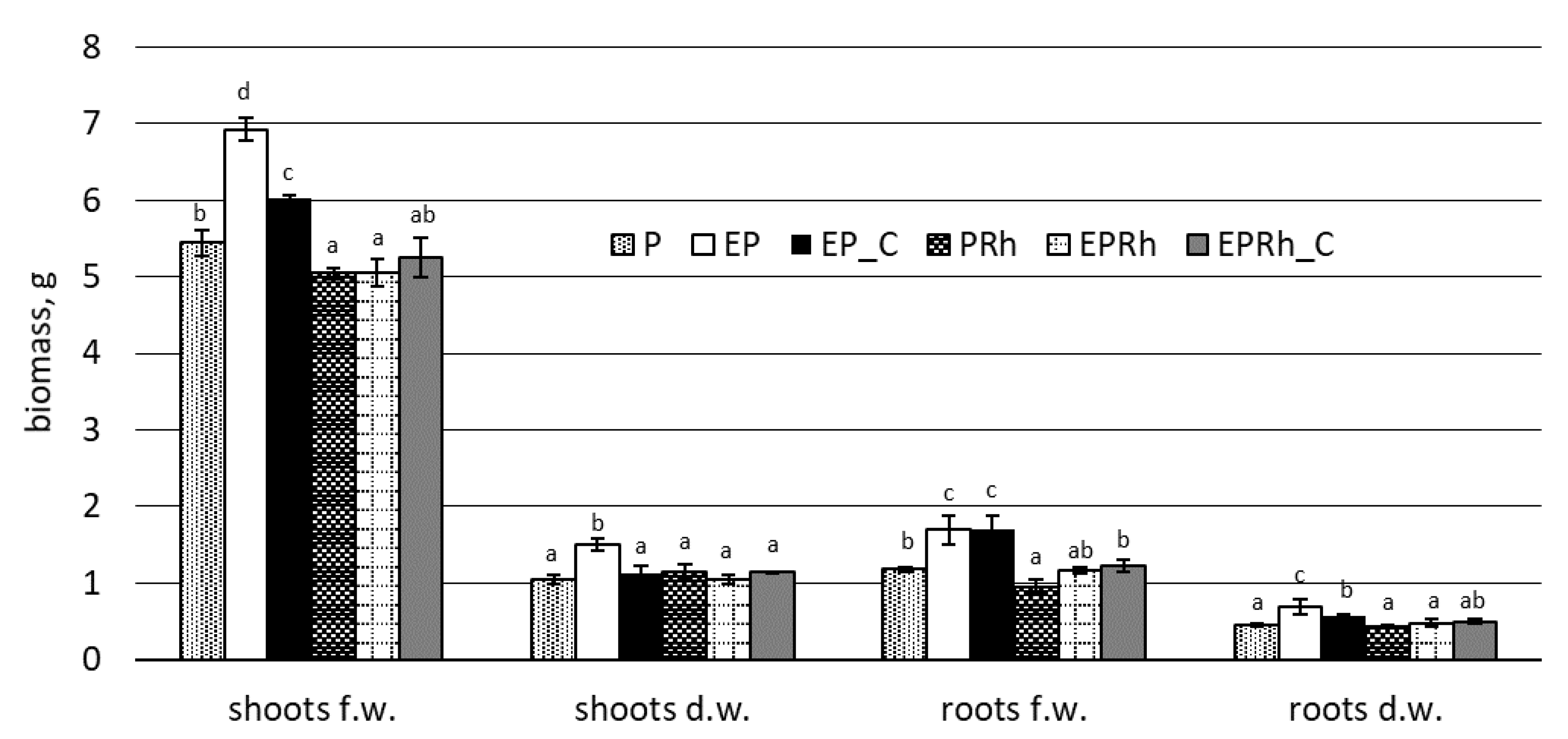 Agronomy 10 00947 g002