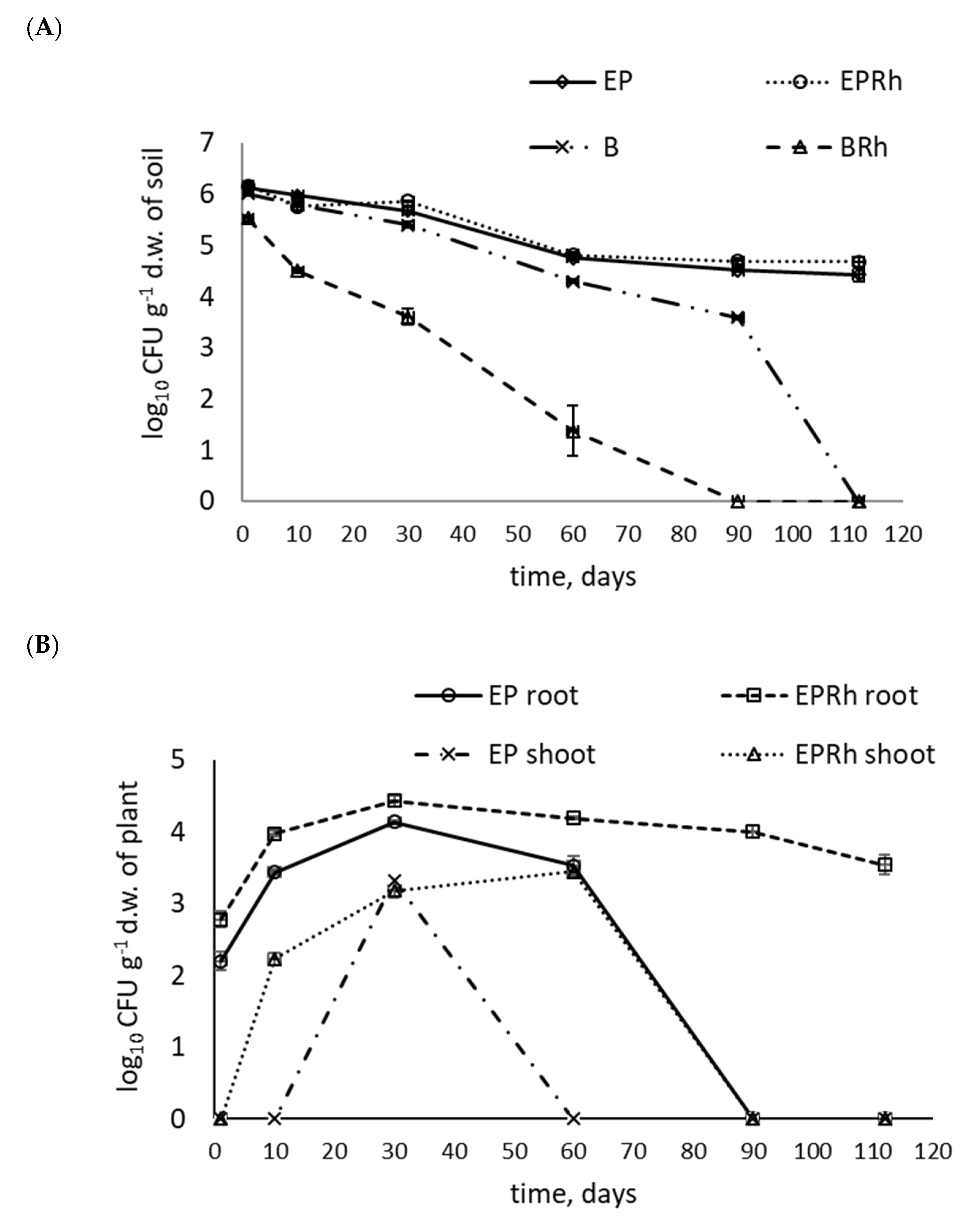 Agronomy 10 00947 g004