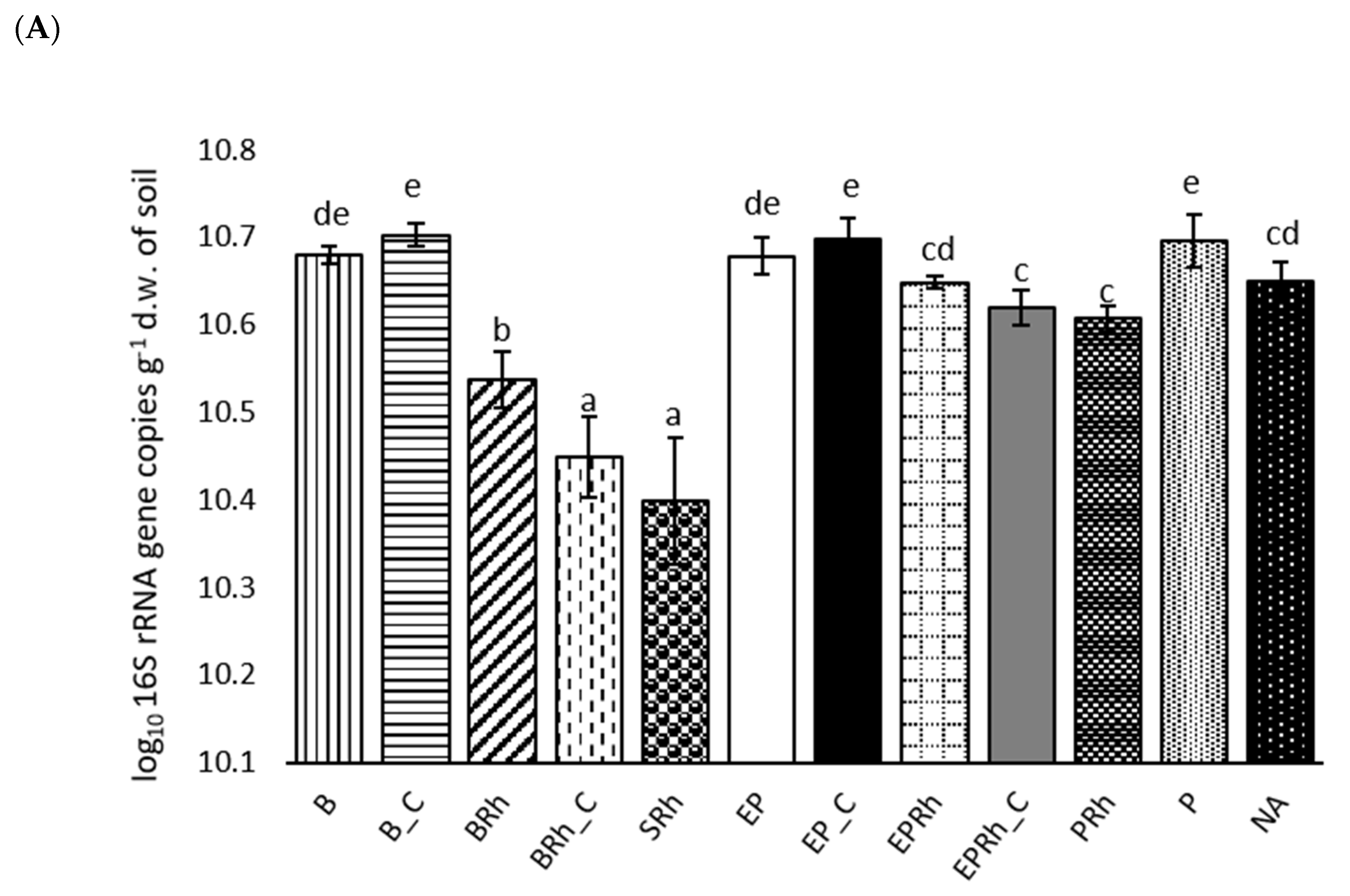 Agronomy 10 00947 g005a