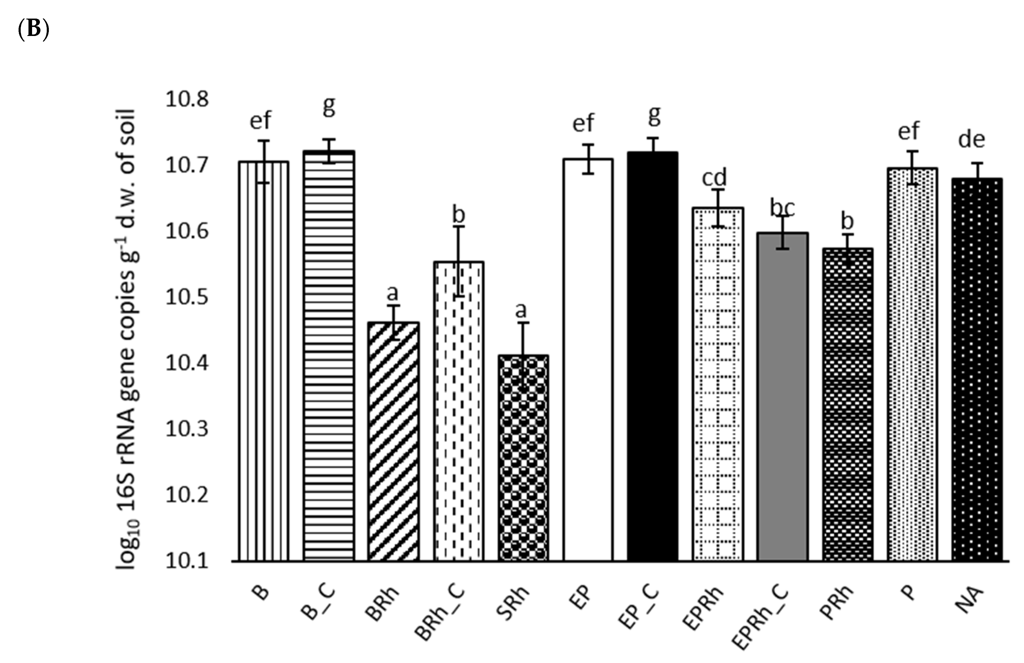 Agronomy 10 00947 g005b