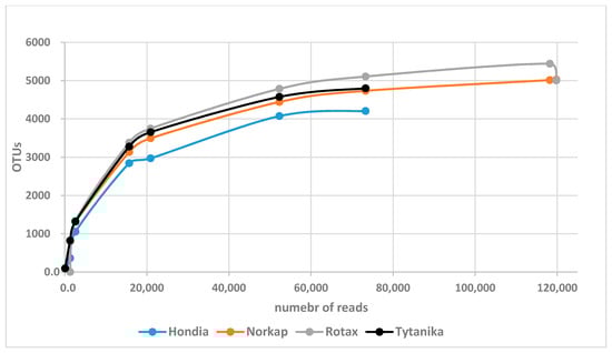Agronomy 10 00953 g0a1