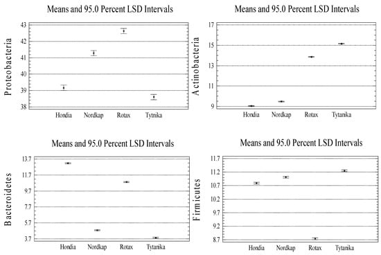 Agronomy 10 00953 g0a2a Agronomy 10 00953 g0a2a