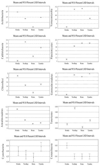 Agronomy 10 00953 g0a2b Agronomy 10 00953 g0a2b