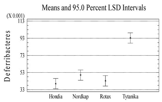 Agronomy 10 00953 g0a2c