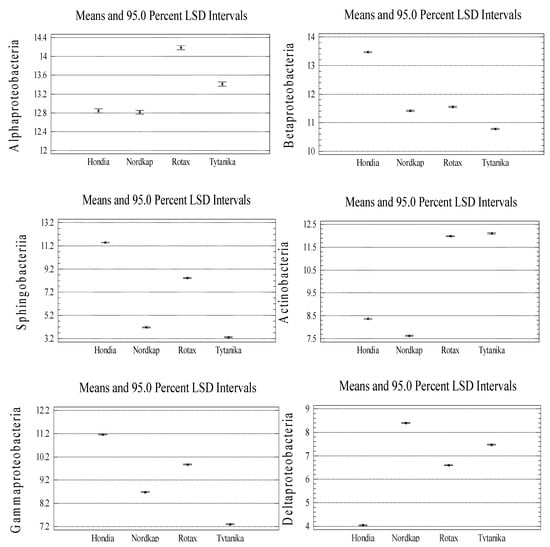 Agronomy 10 00953 g0a3a Agronomy 10 00953 g0a3a
