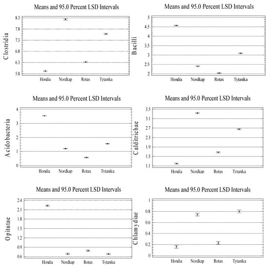 Agronomy 10 00953 g0a3b