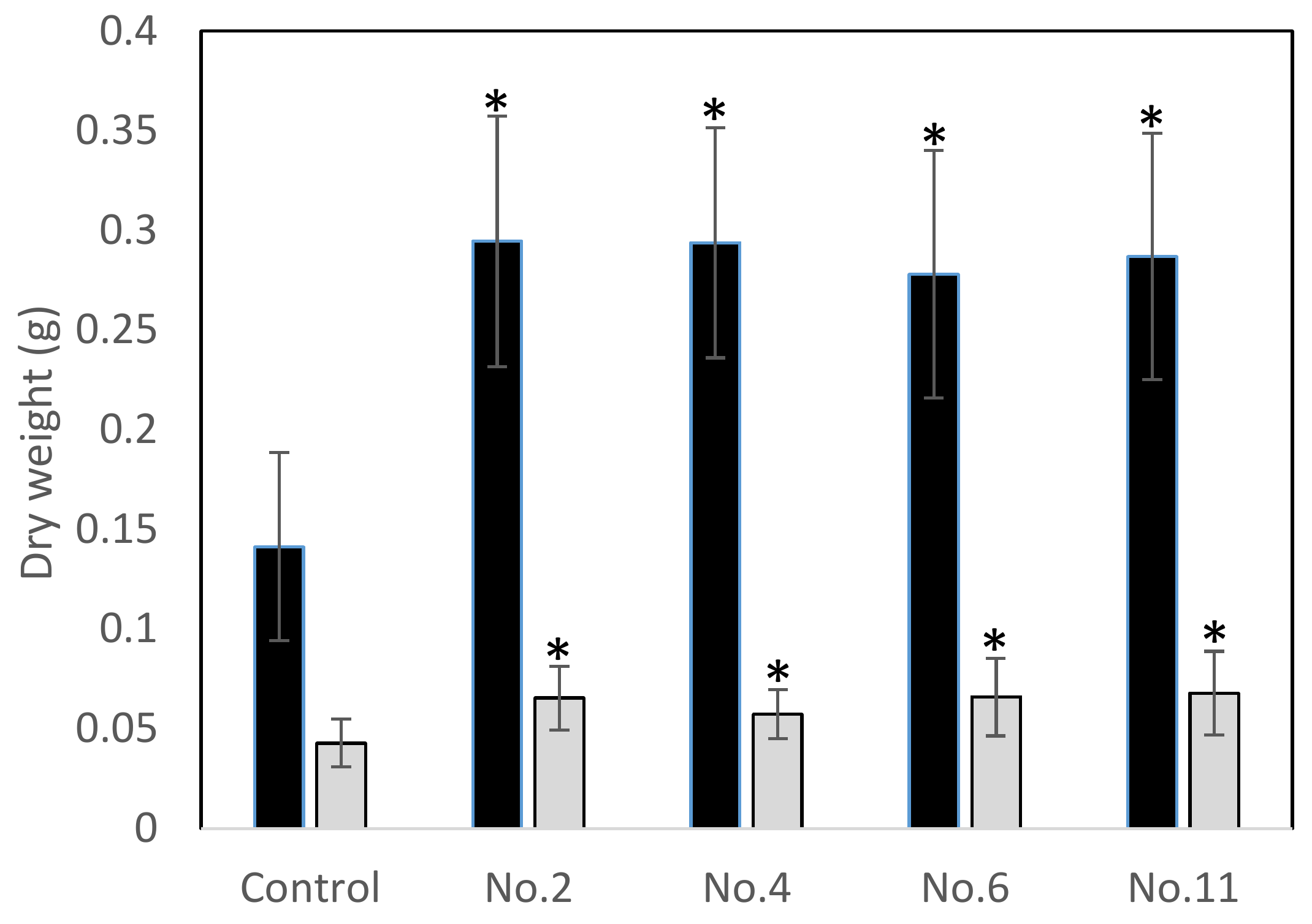 Agronomy 10 00954 g002