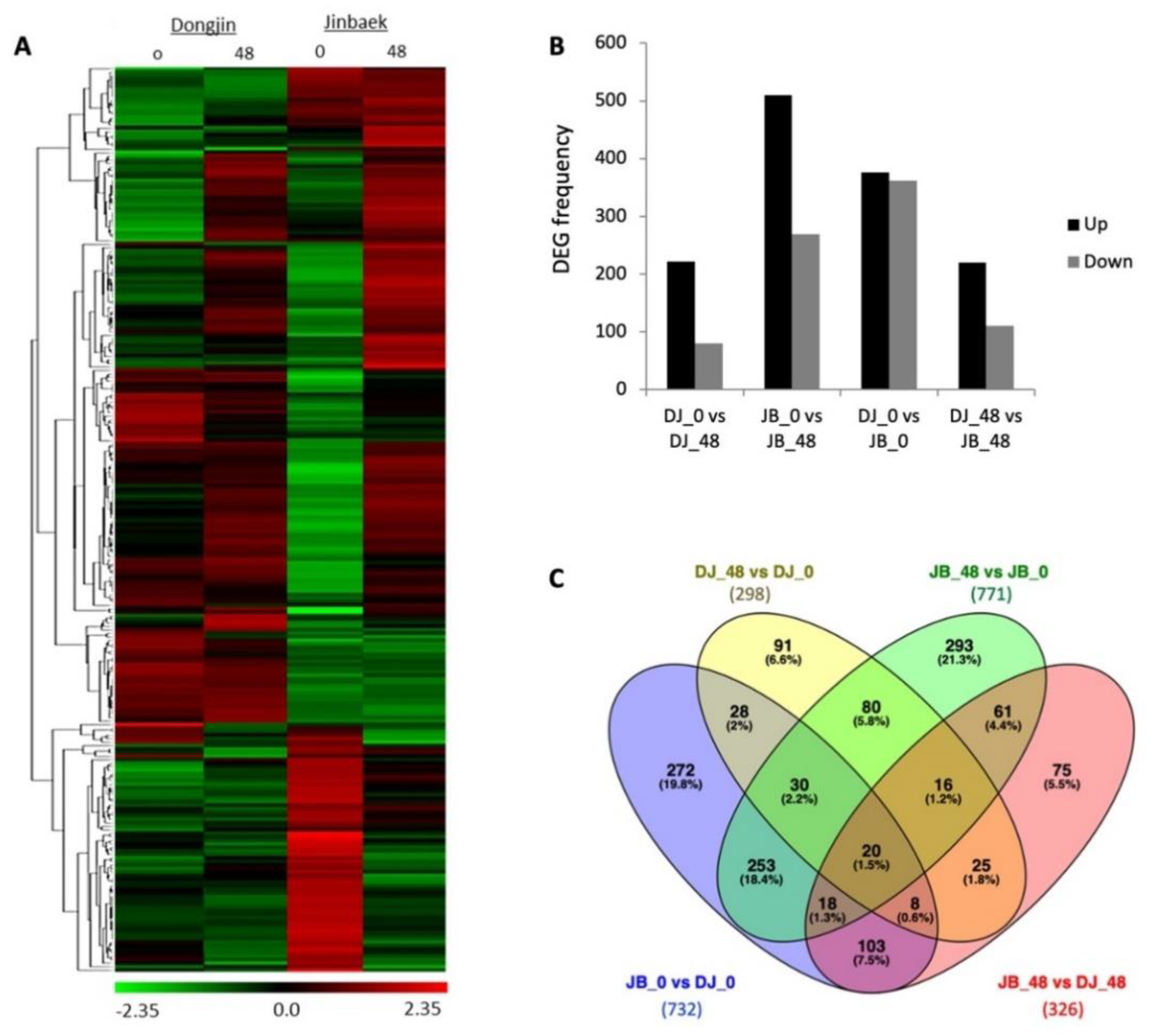 Agronomy 10 00960 g003