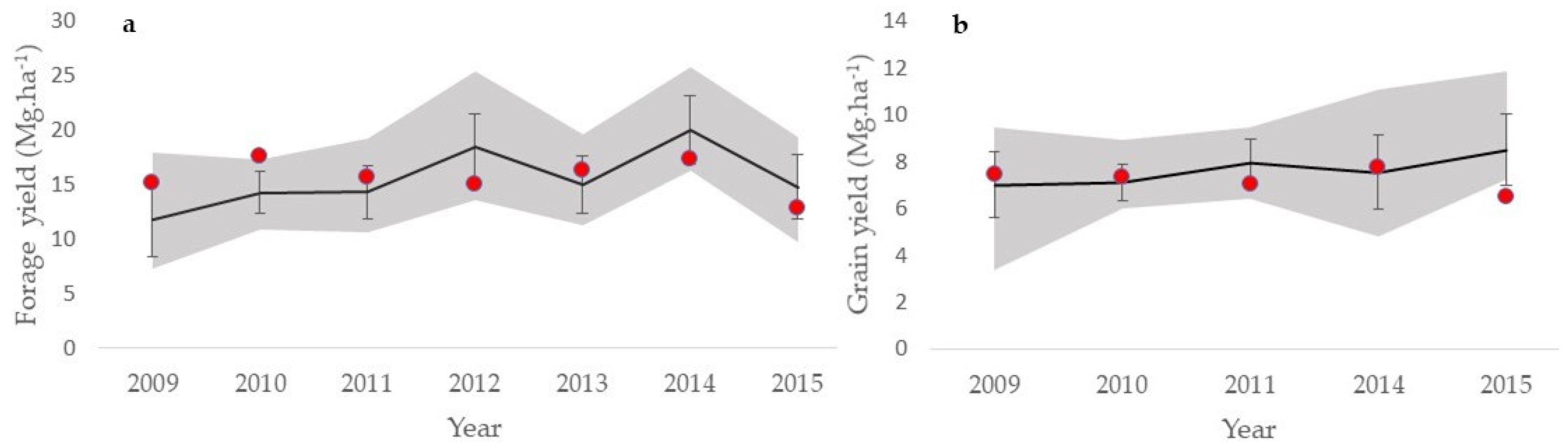 Agronomy 10 00964 g002